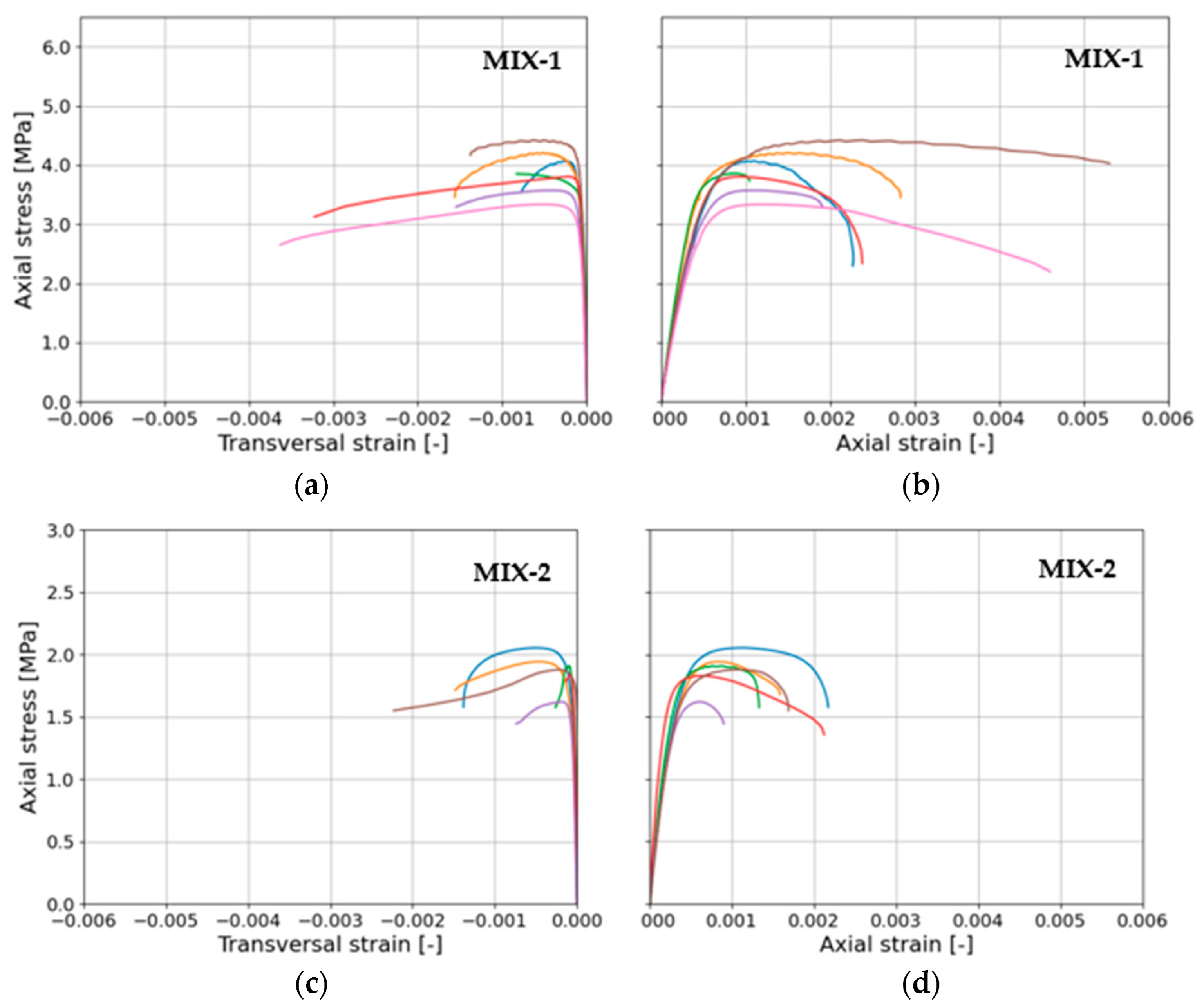 Materials 17 01001 g010
