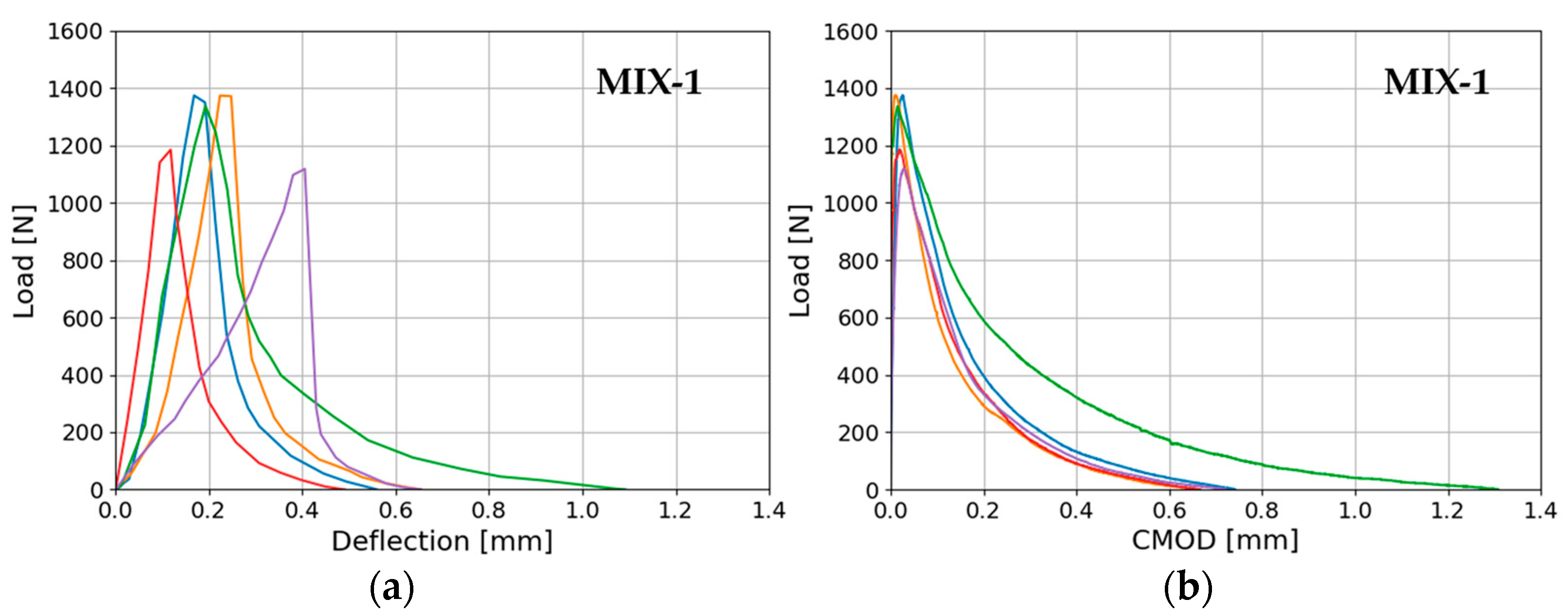 Materials 17 01001 g012a