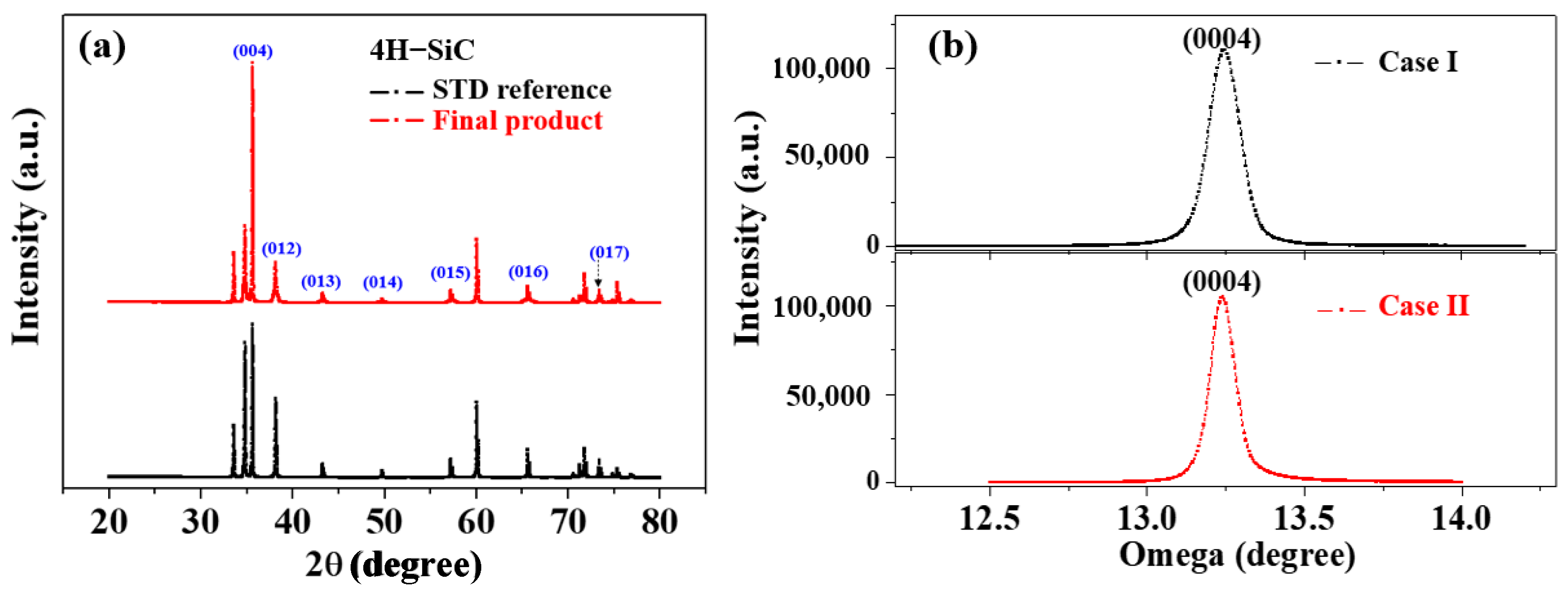 Materials 17 01005 g005