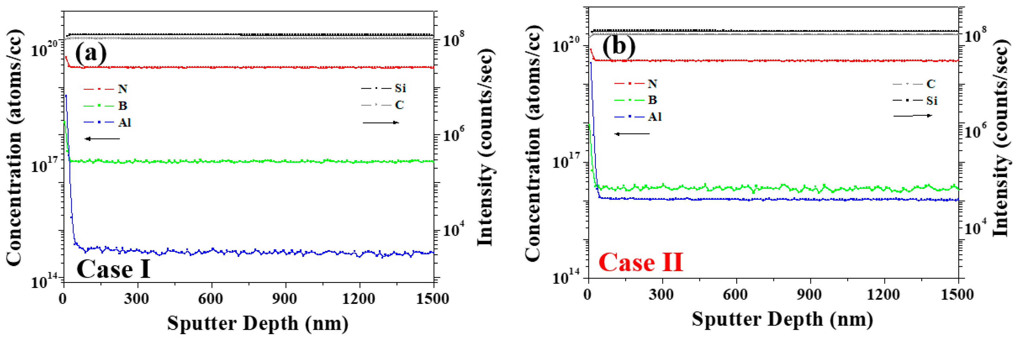 Materials 17 01005 g008
