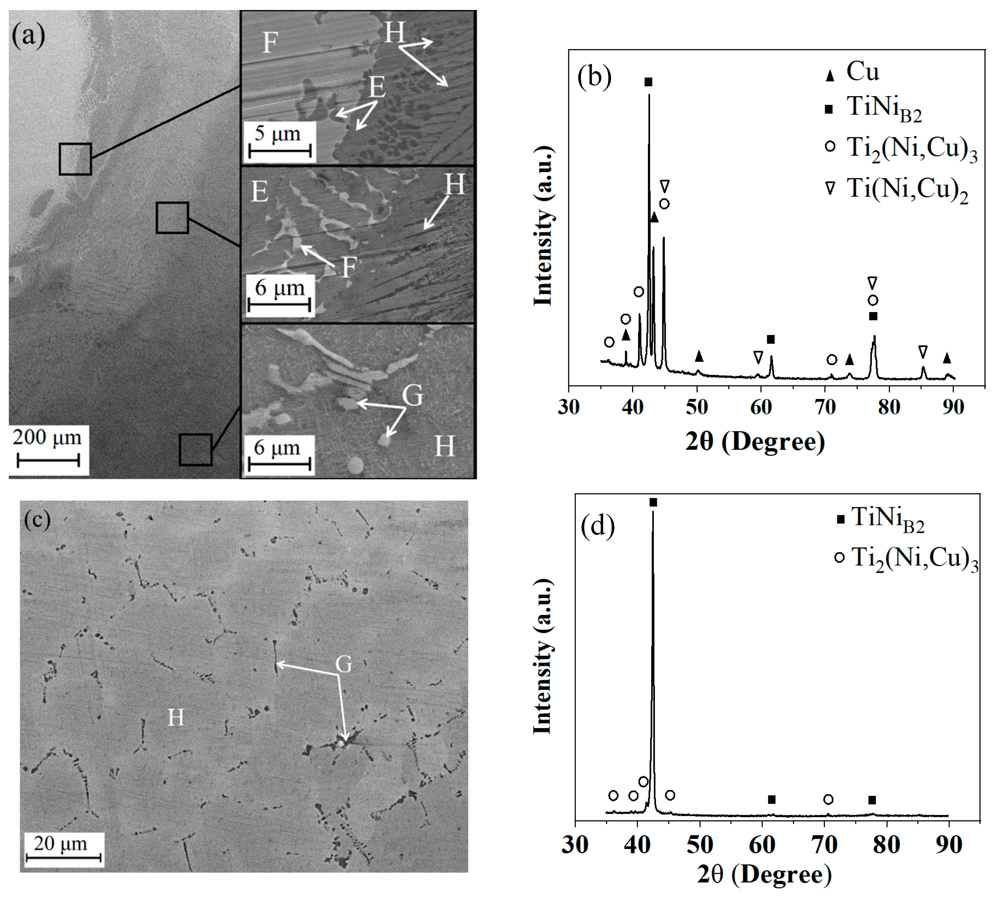 Materials 17 01006 g002