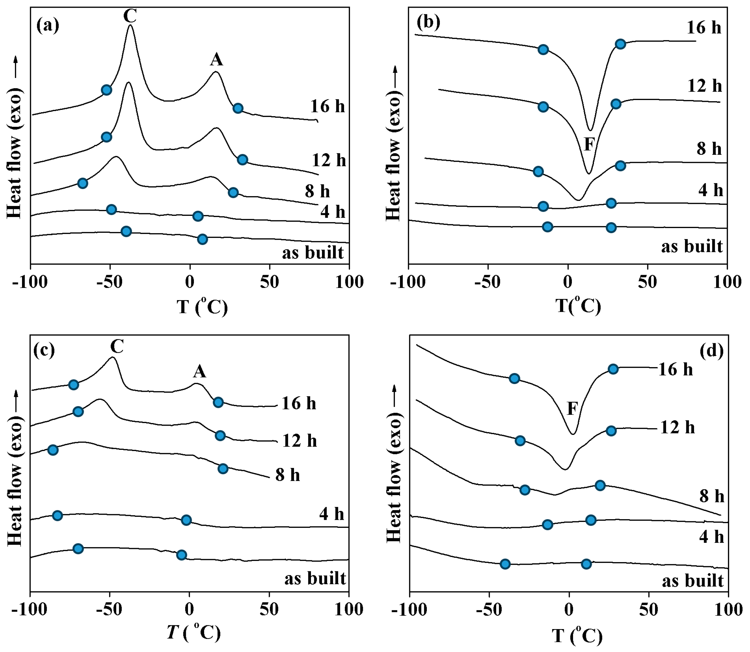 Materials 17 01006 g005