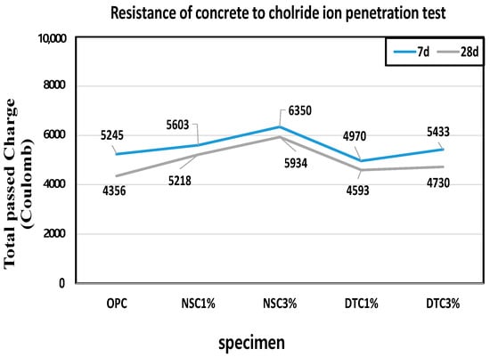 Materials 17 01014 g006