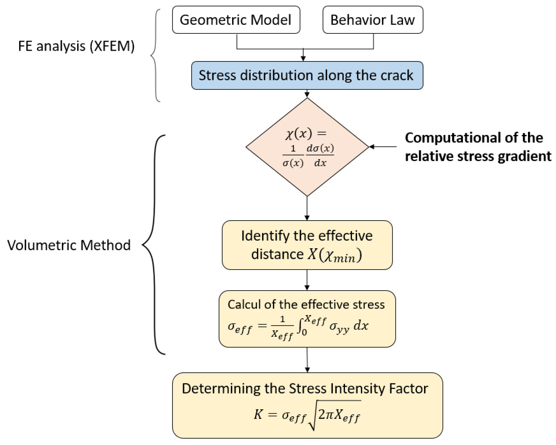Materials 17 01020 g003
