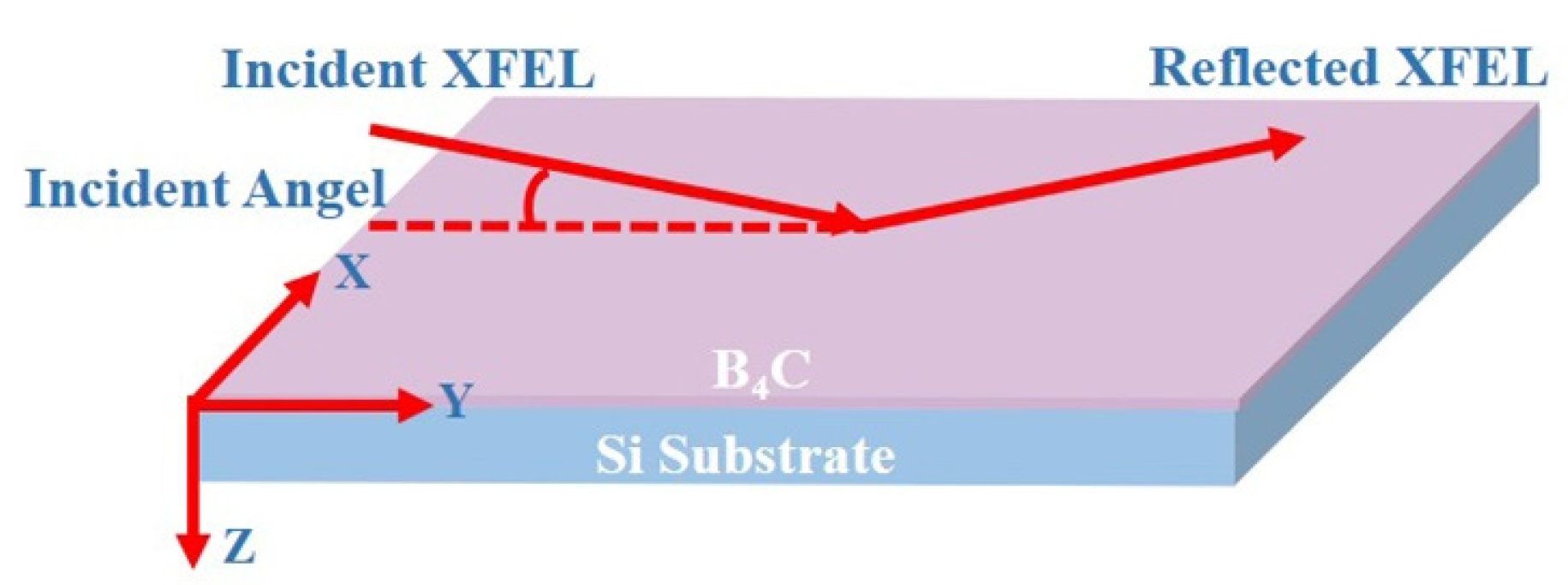 Materials 17 01026 g001