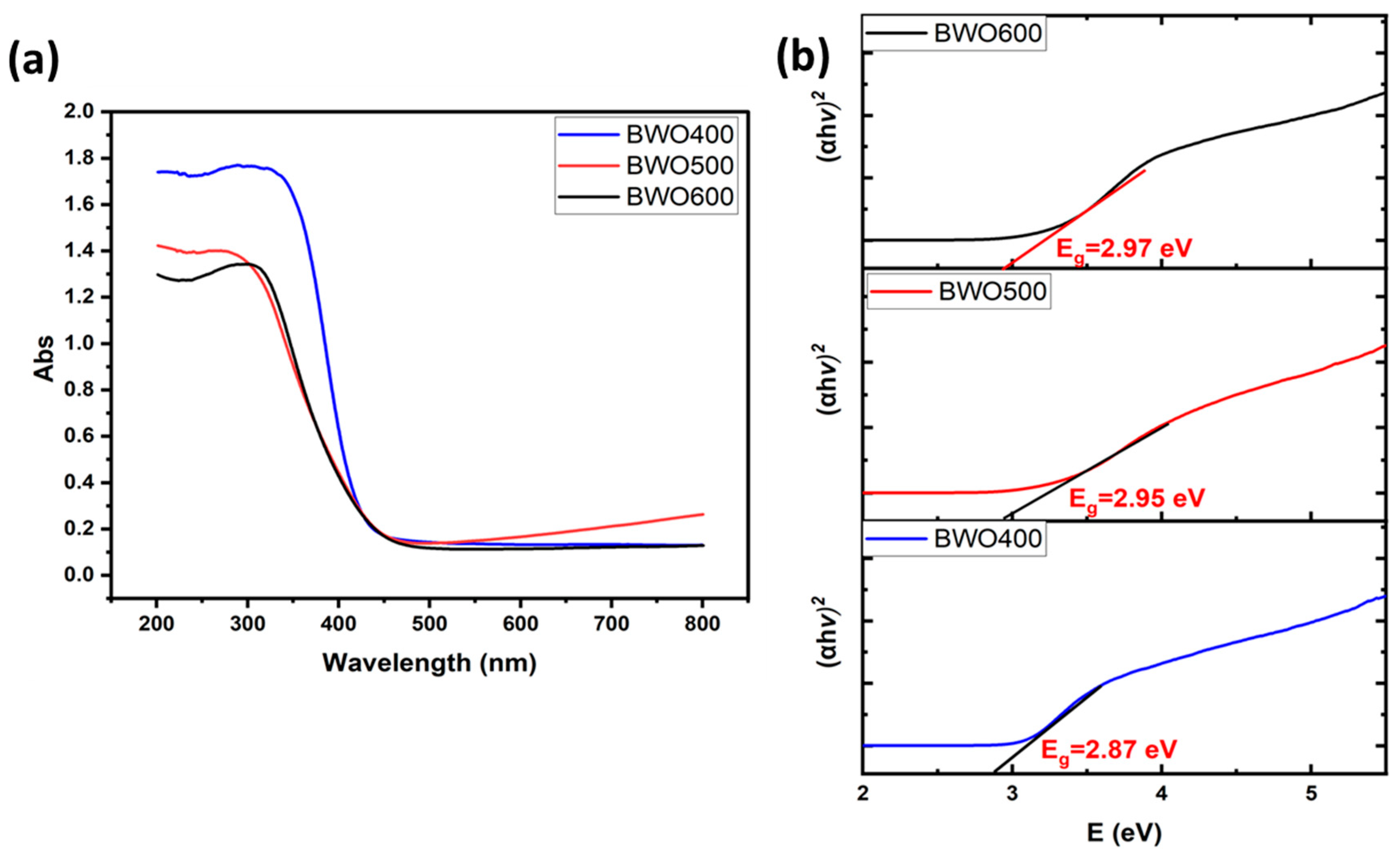 Materials 17 01029 g004