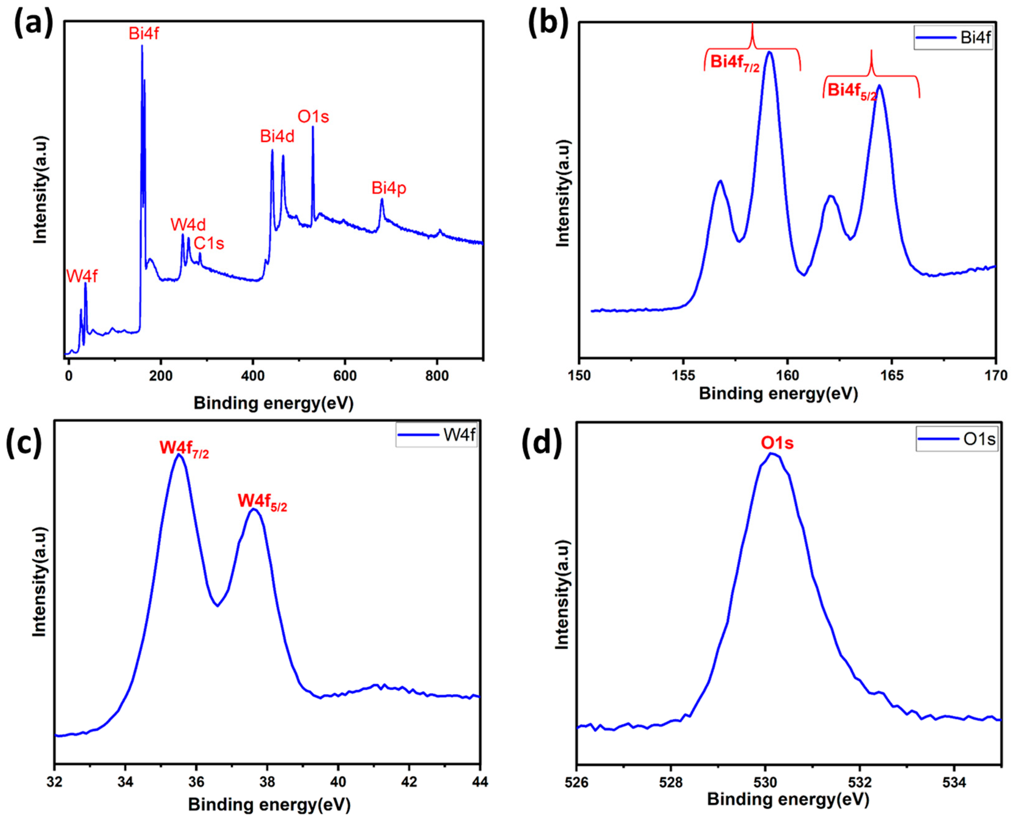 Materials 17 01029 g005