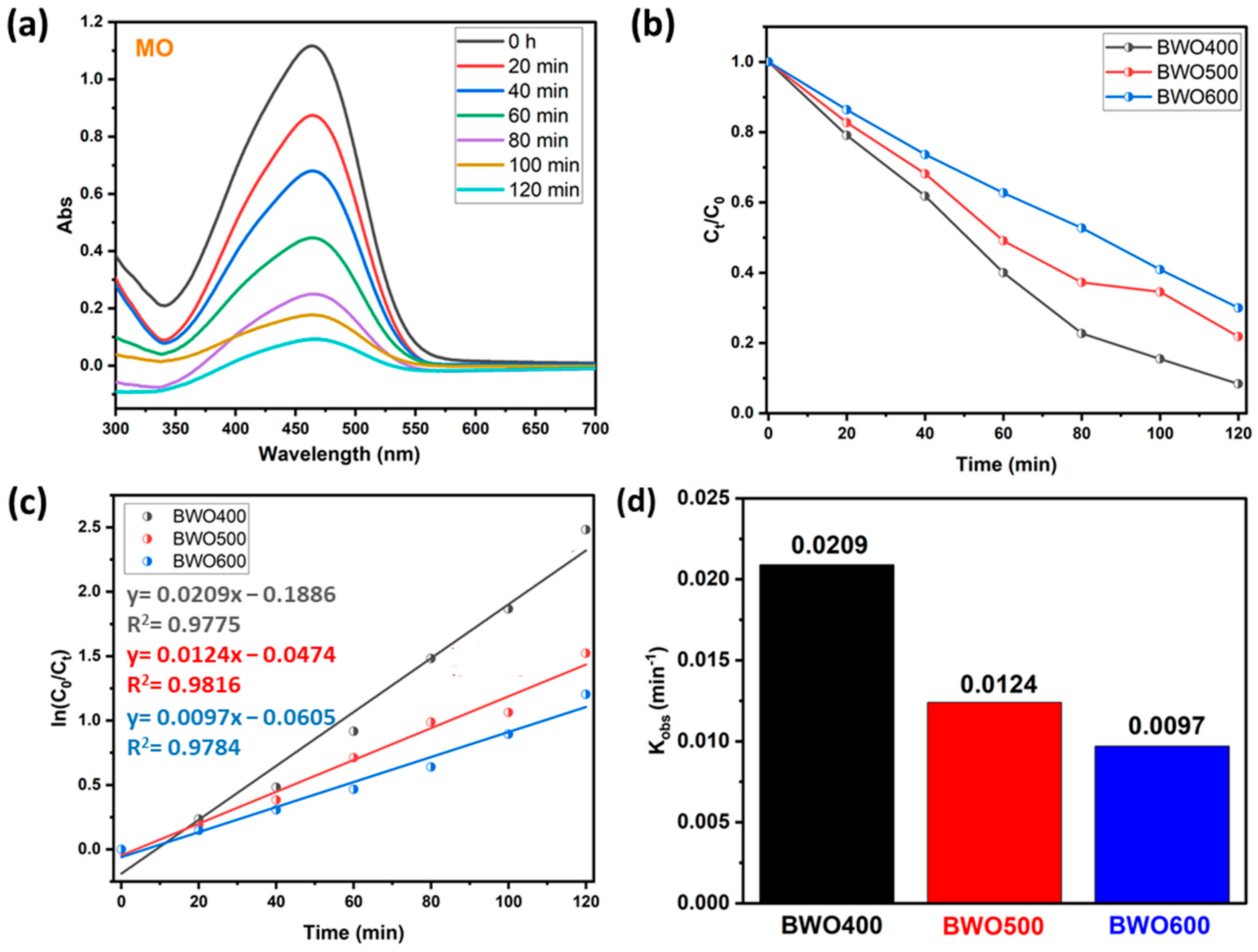 Materials 17 01029 g008