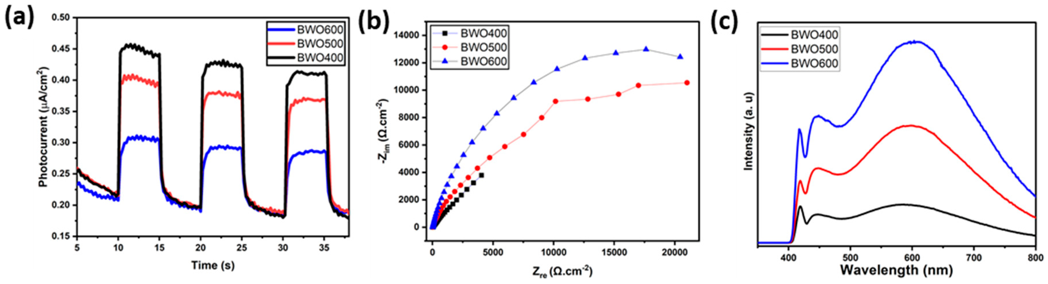 Materials 17 01029 g009