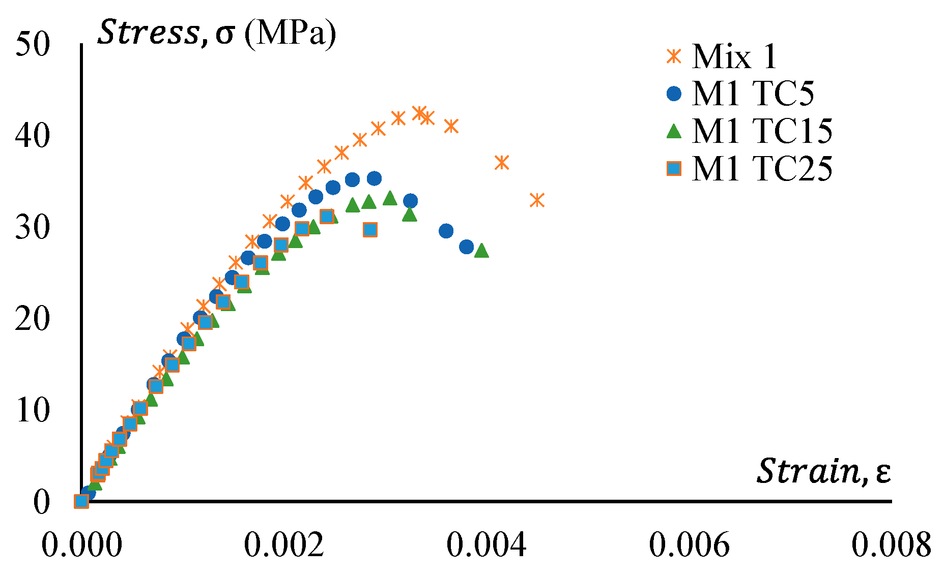 Materials 17 01031 g014