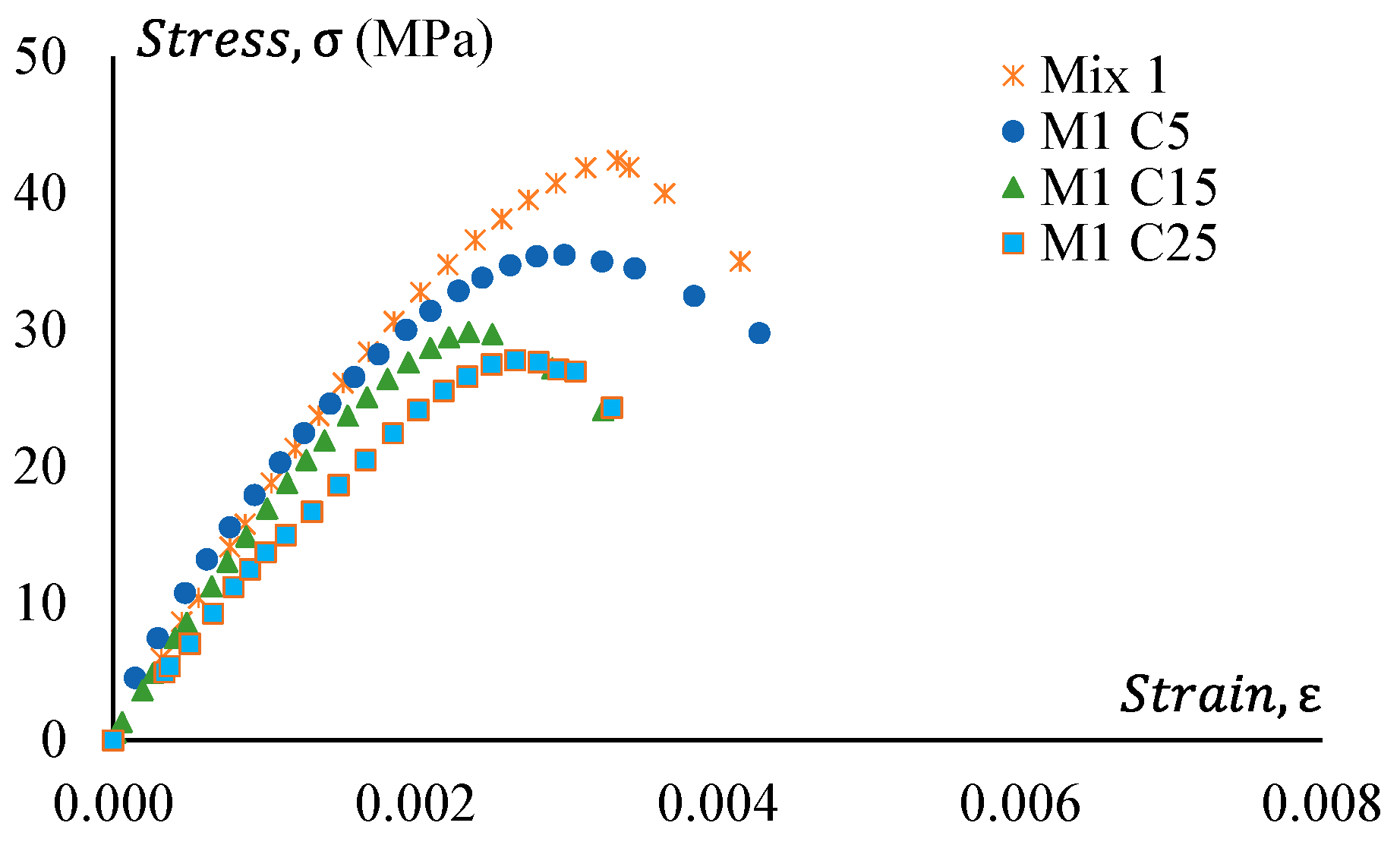 Materials 17 01031 g015