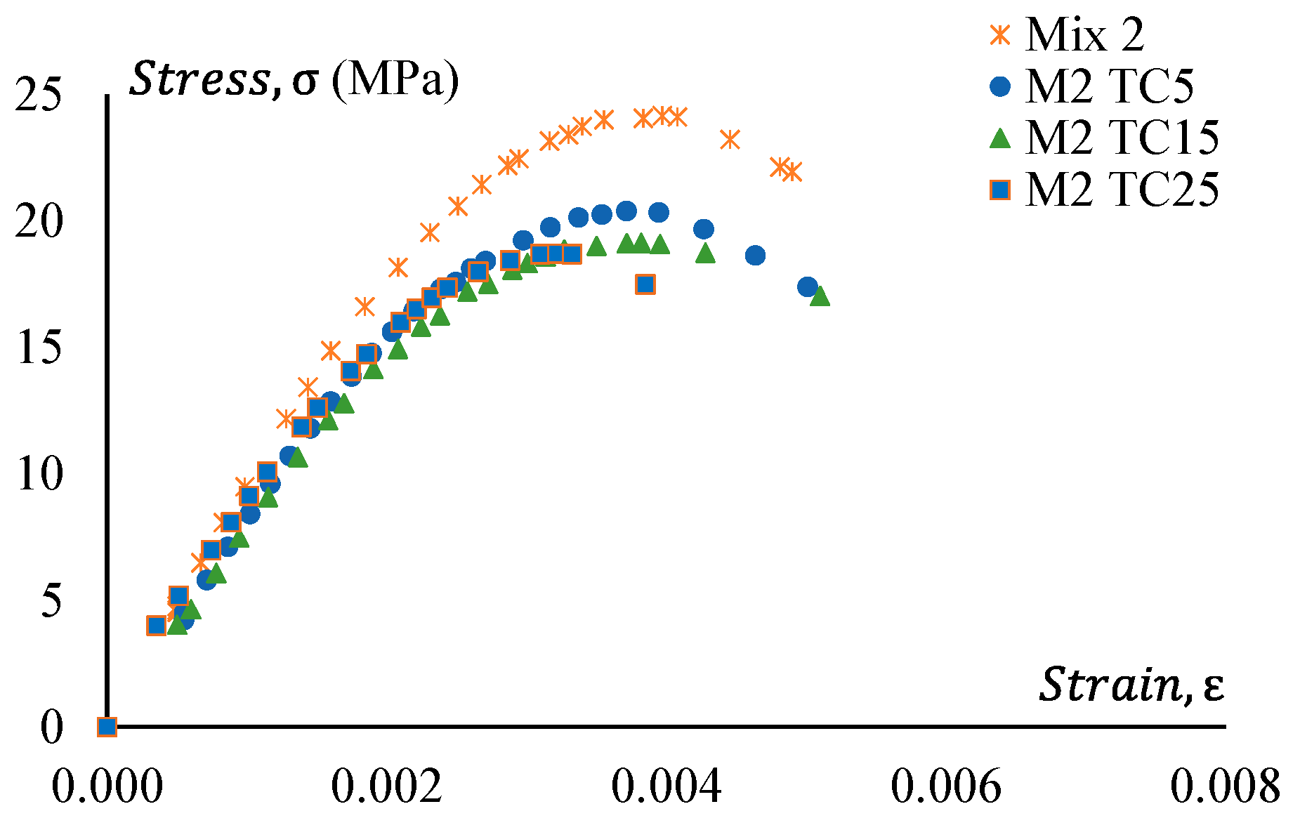 Materials 17 01031 g016