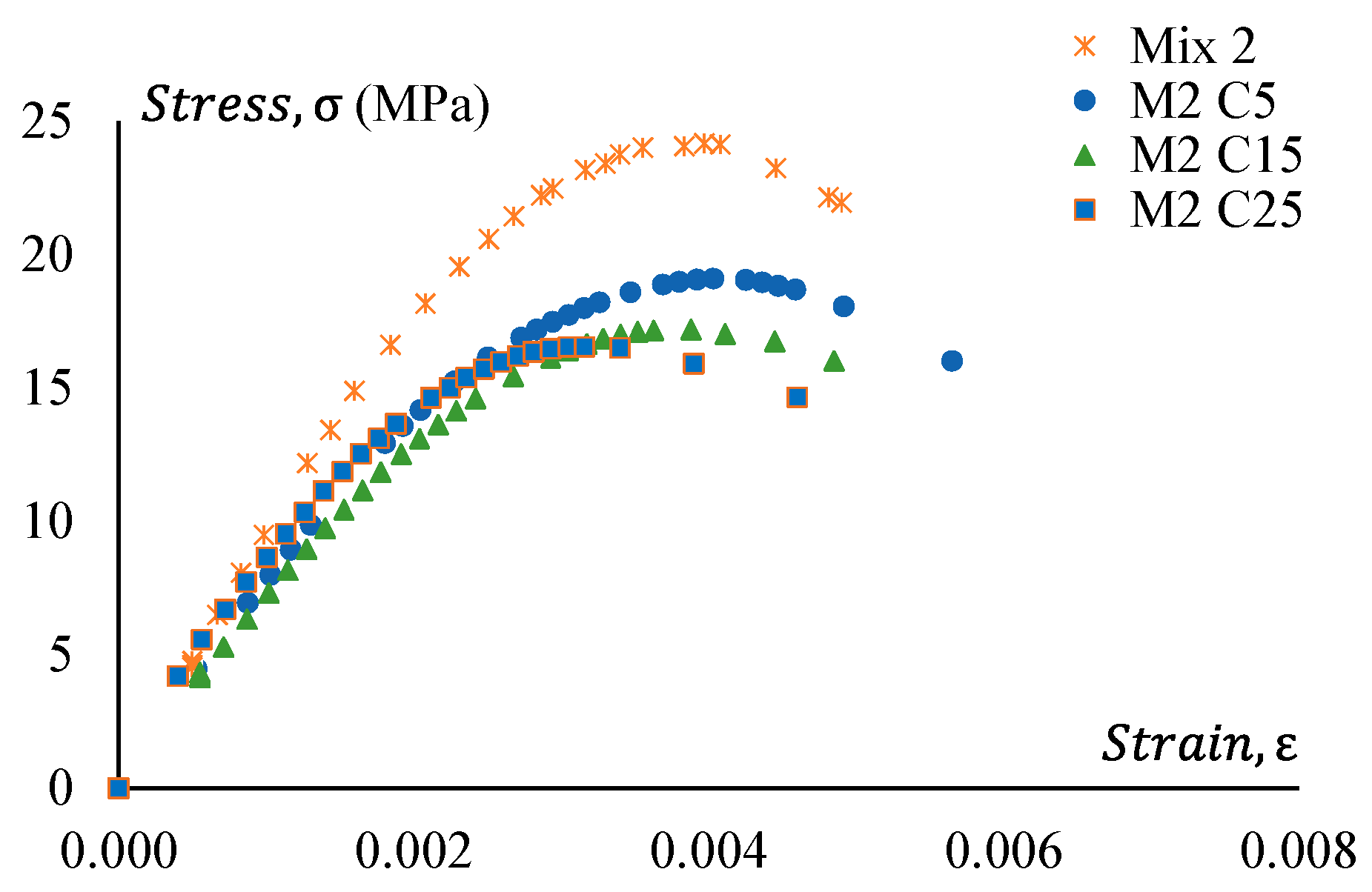 Materials 17 01031 g017