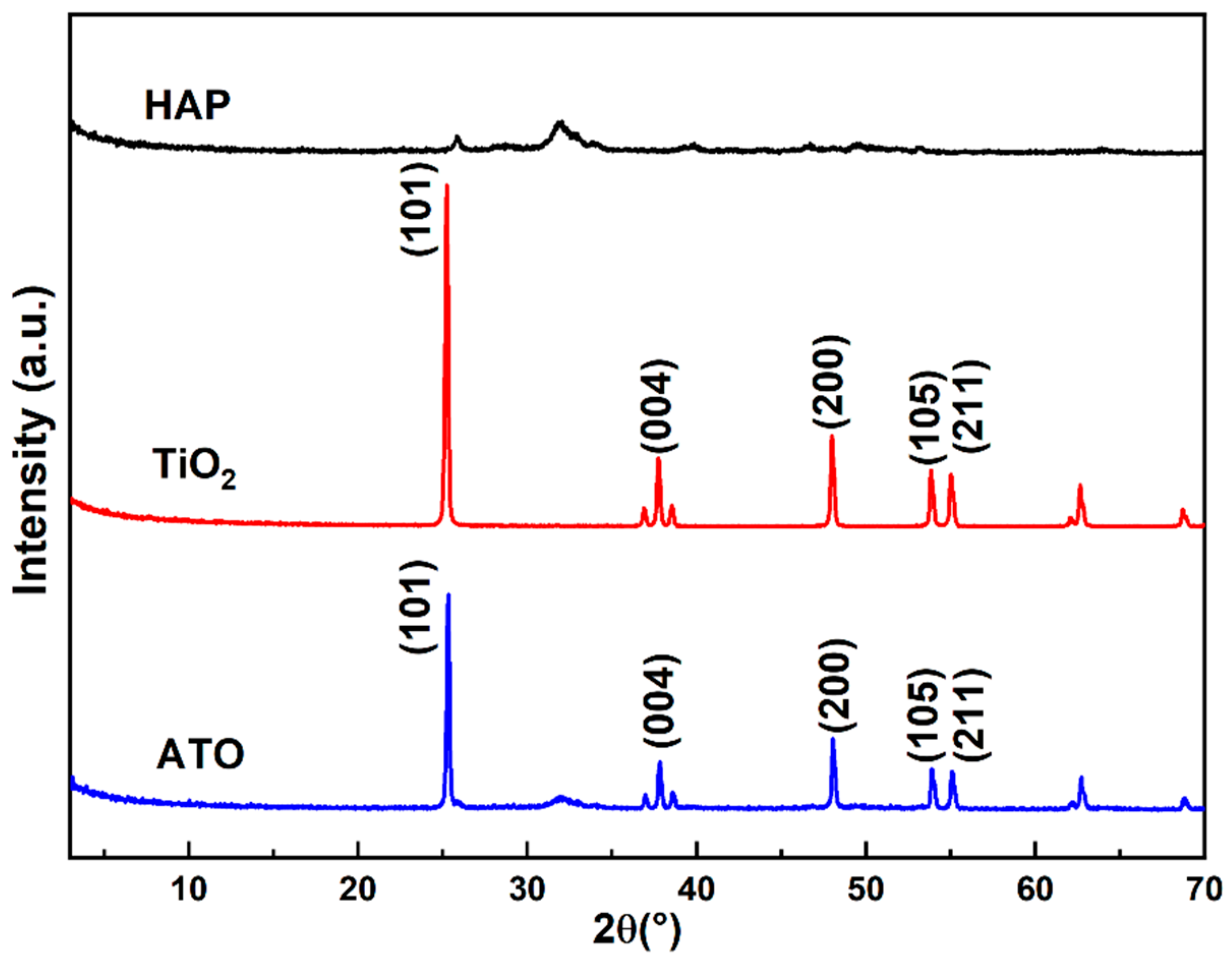 Materials 17 01056 g002