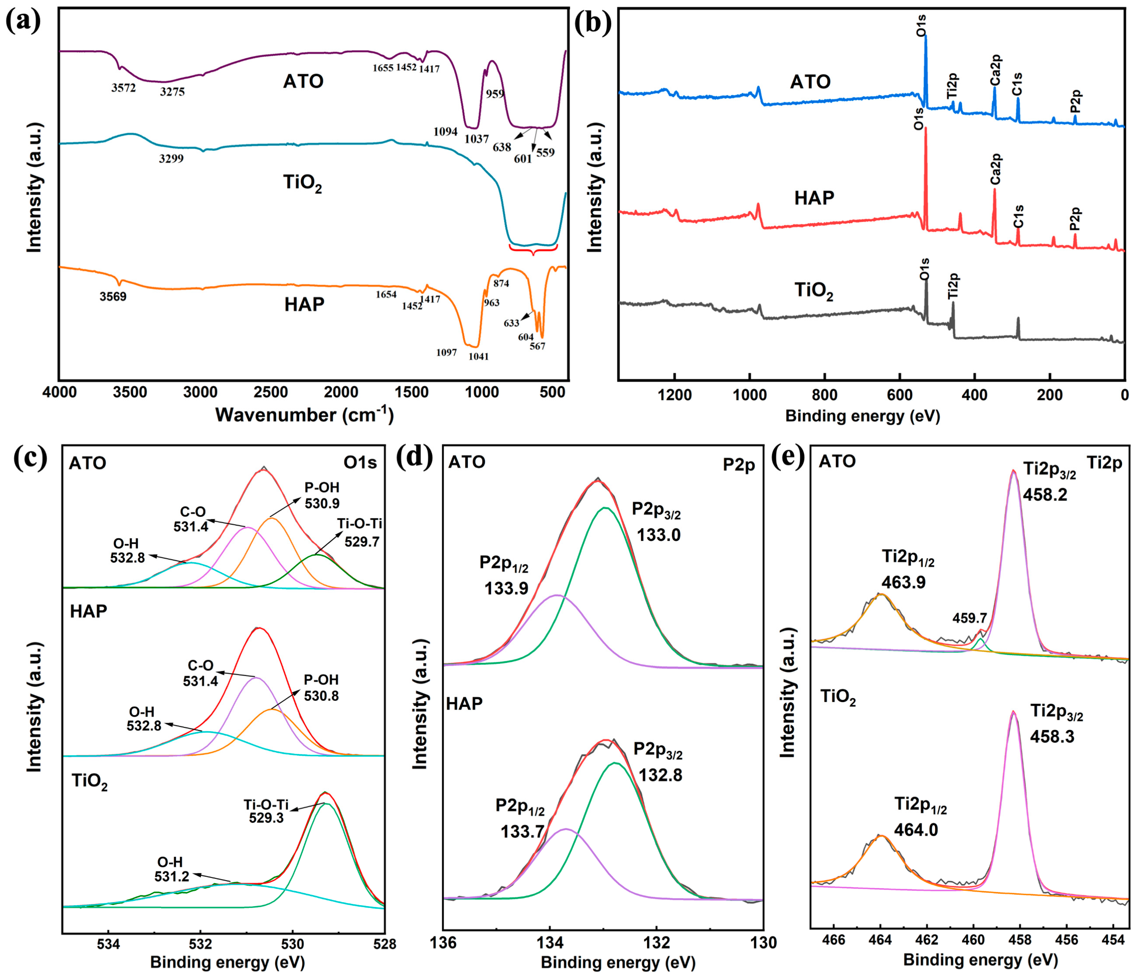 Materials 17 01056 g003