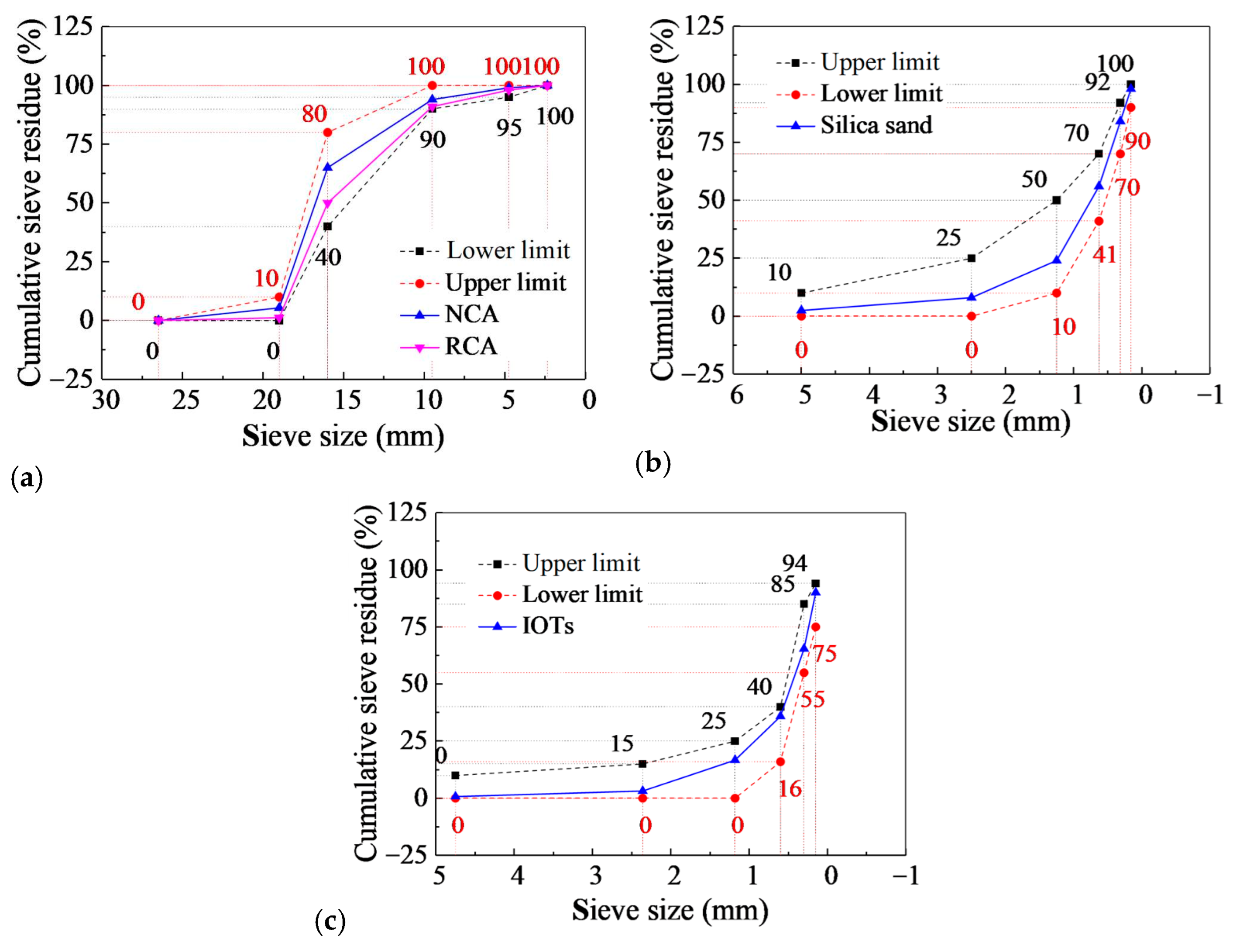 Materials 17 01058 g002 Materials 17 01058 g002