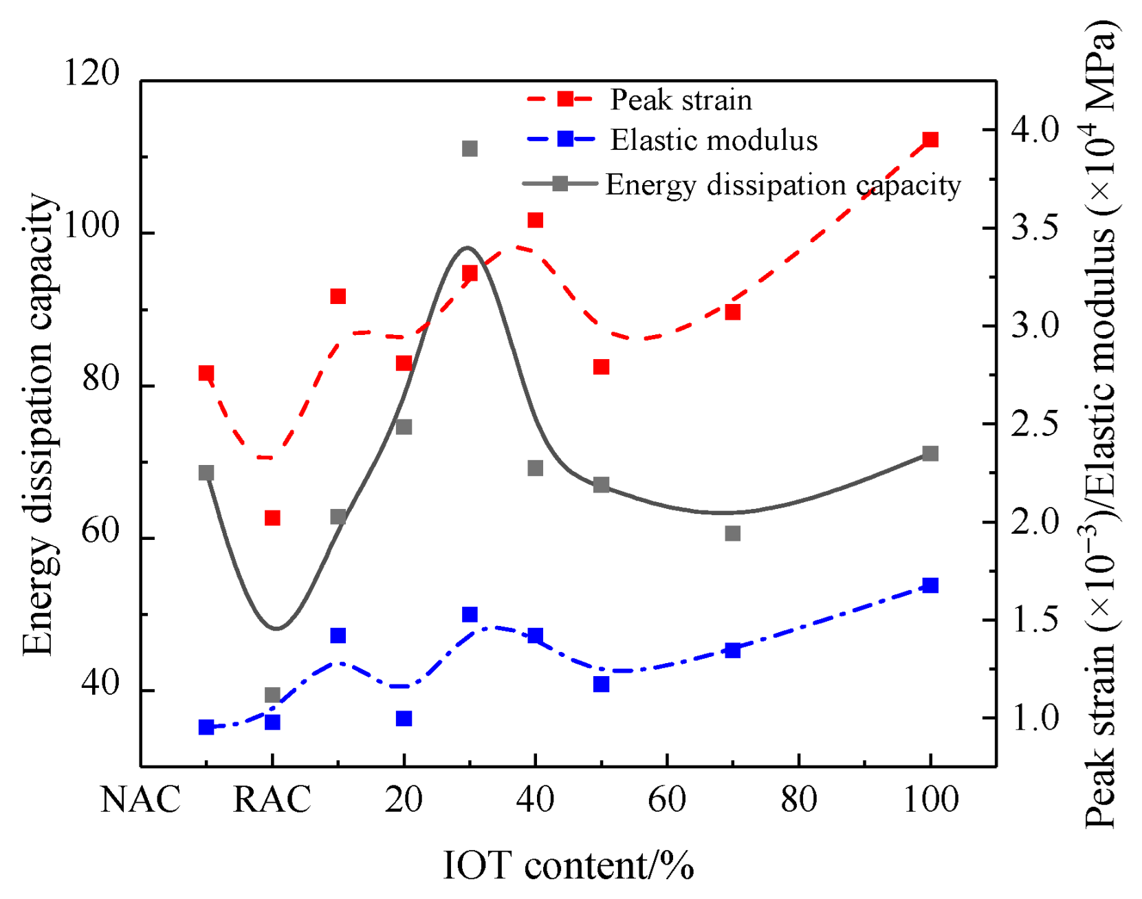 Materials 17 01058 g006 Materials 17 01058 g006