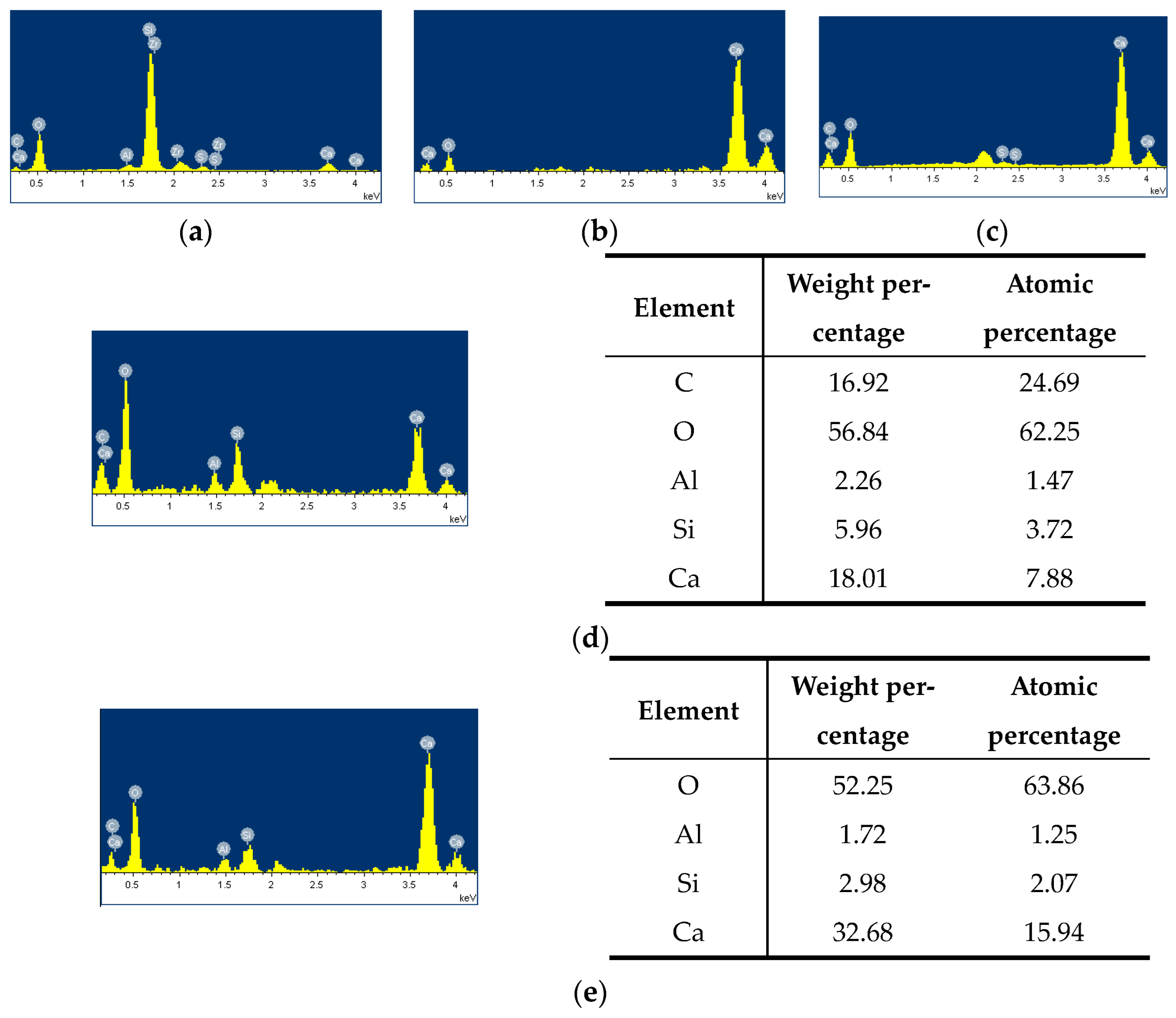 Materials 17 01058 g008 Materials 17 01058 g008