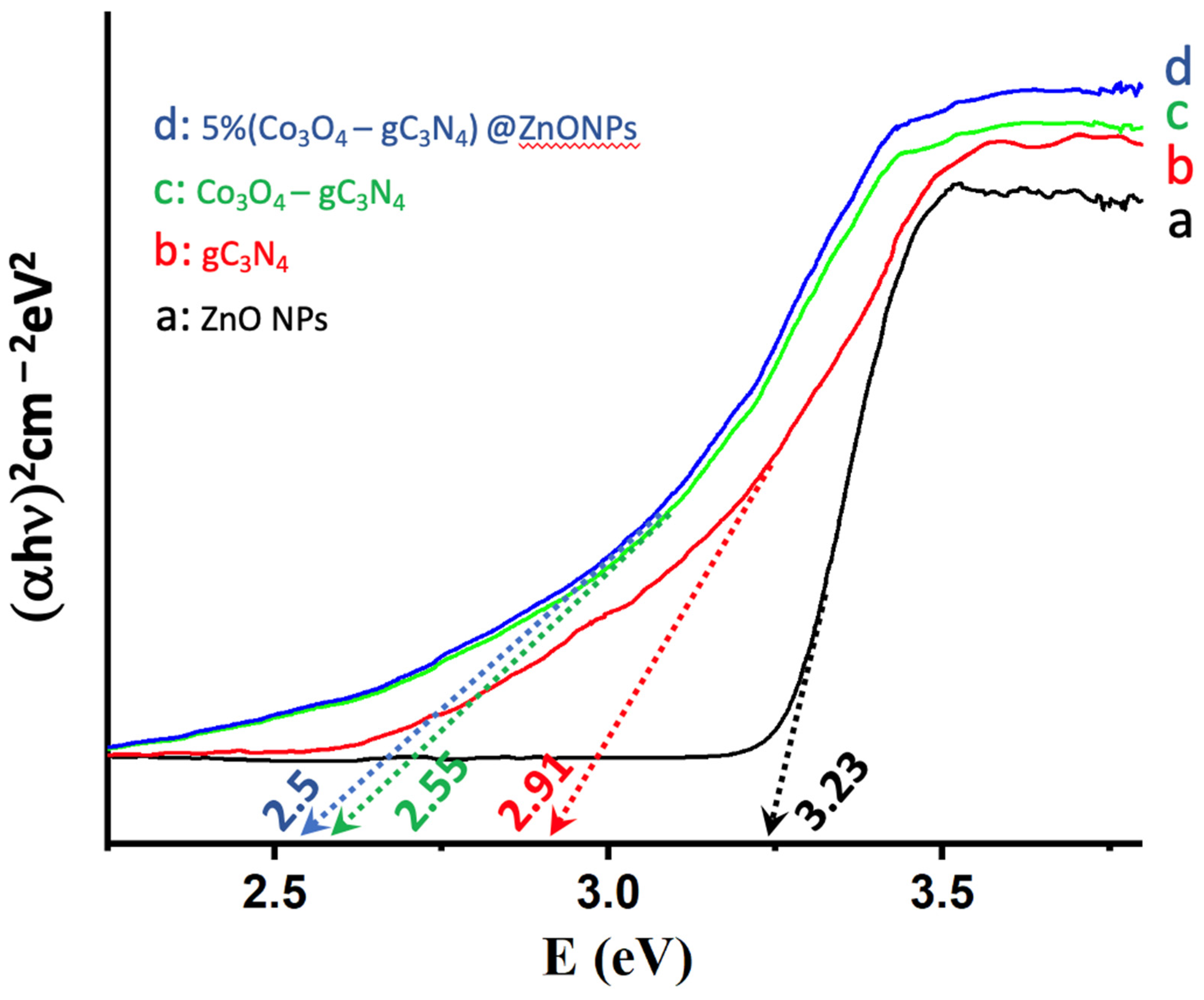 Materials 17 01059 g005