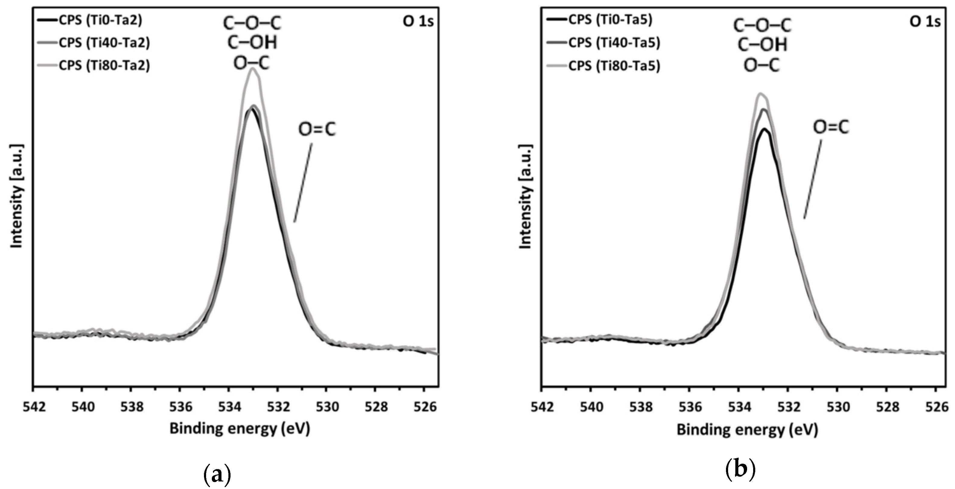 Materials 17 01065 g006a Materials 17 01065 g006a