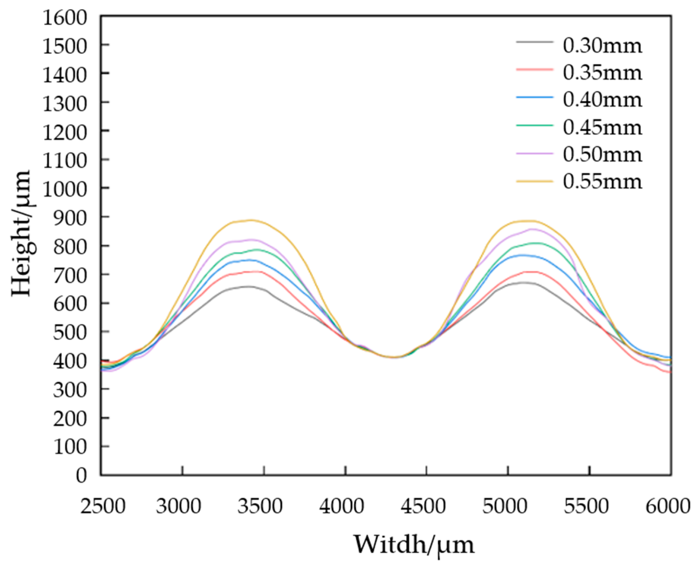 Materials 17 01071 g007 Materials 17 01071 g007