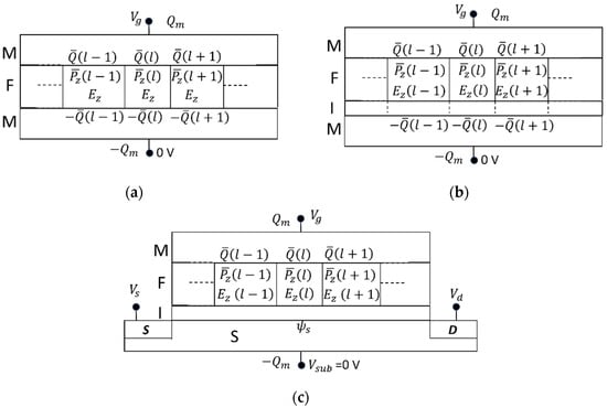 Materials 17 01077 g004