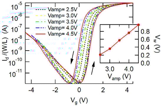 Materials 17 01077 g0a1