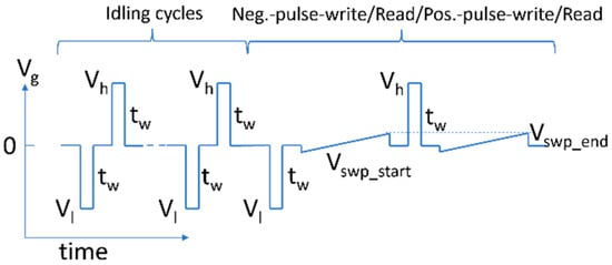 Materials 17 01077 g0a3