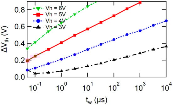 Materials 17 01077 g0a4