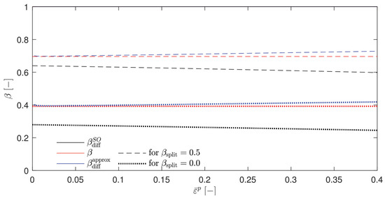 Materials 17 01078 g0a1