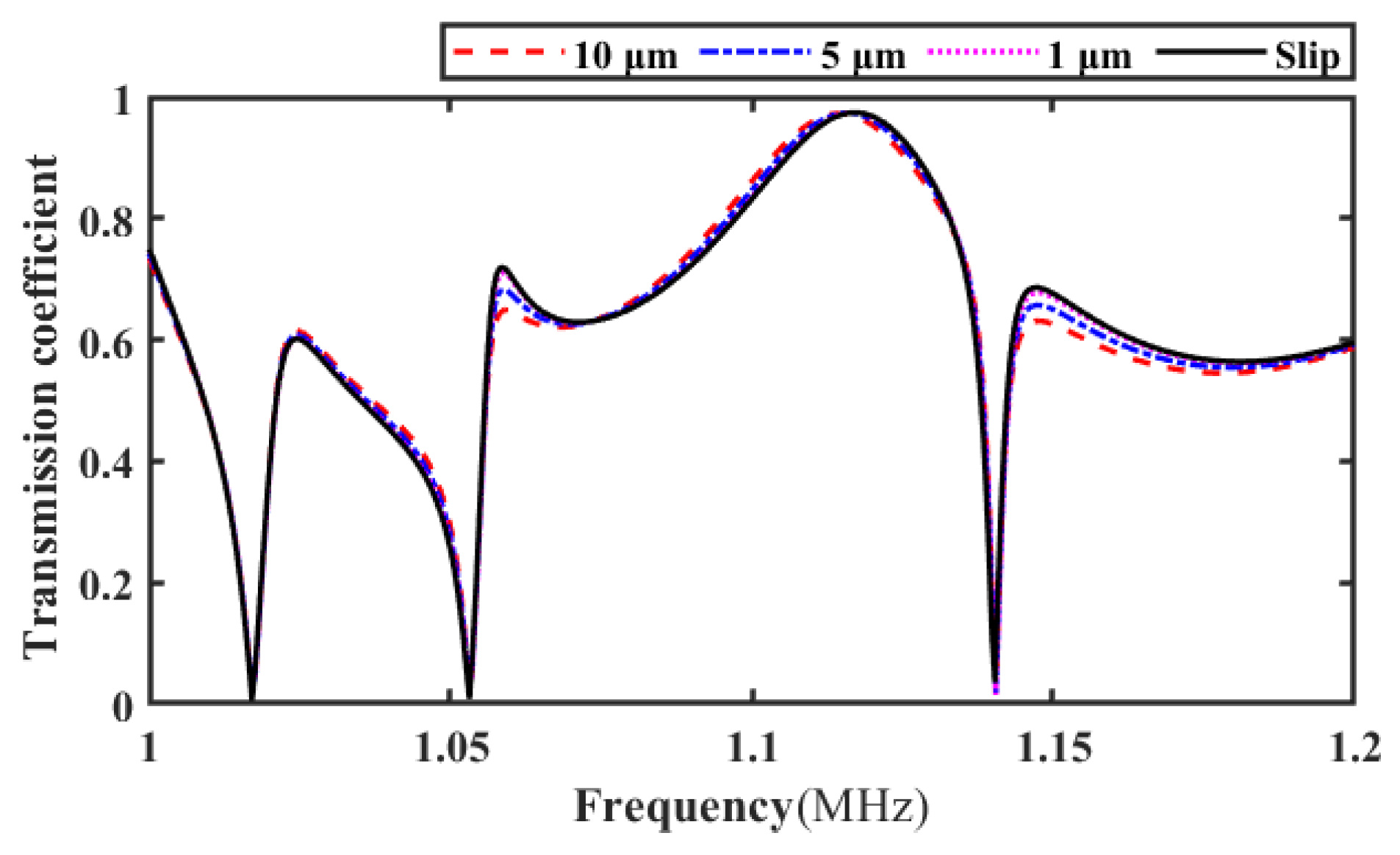 Materials 17 01080 g003