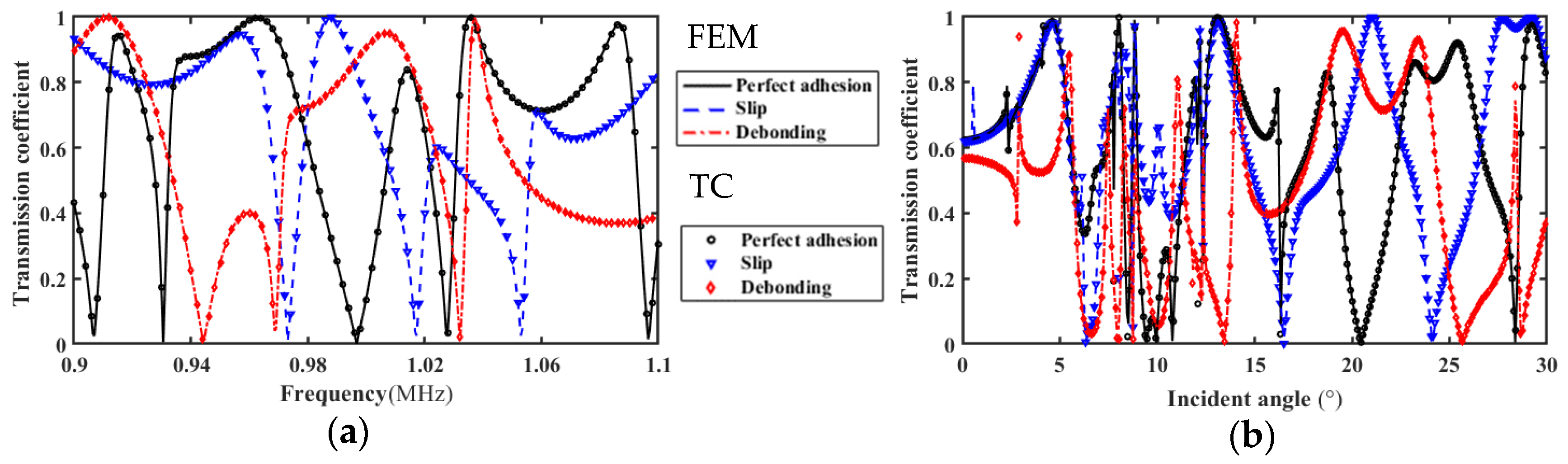 Materials 17 01080 g004