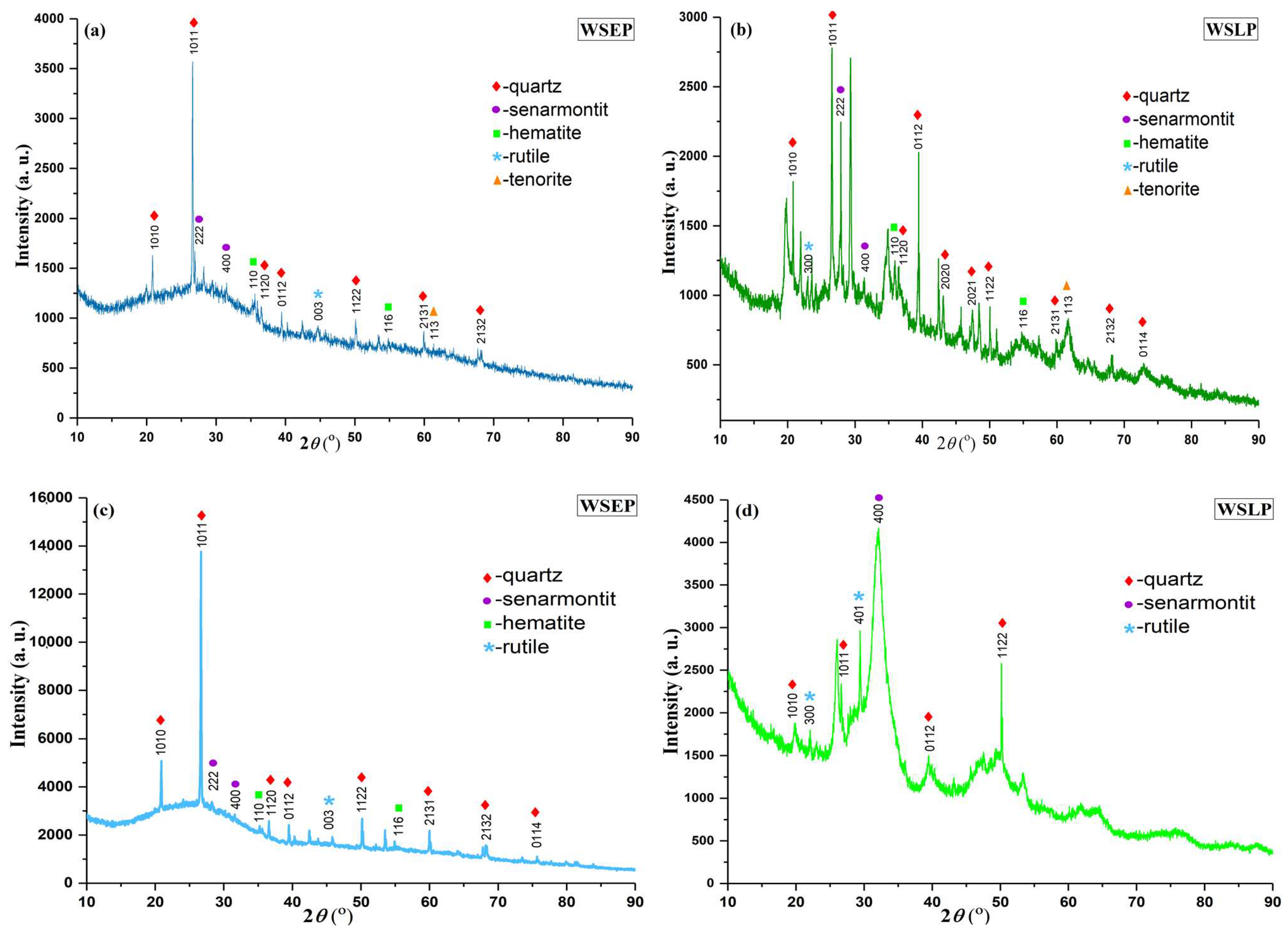 Materials 17 01089 g003