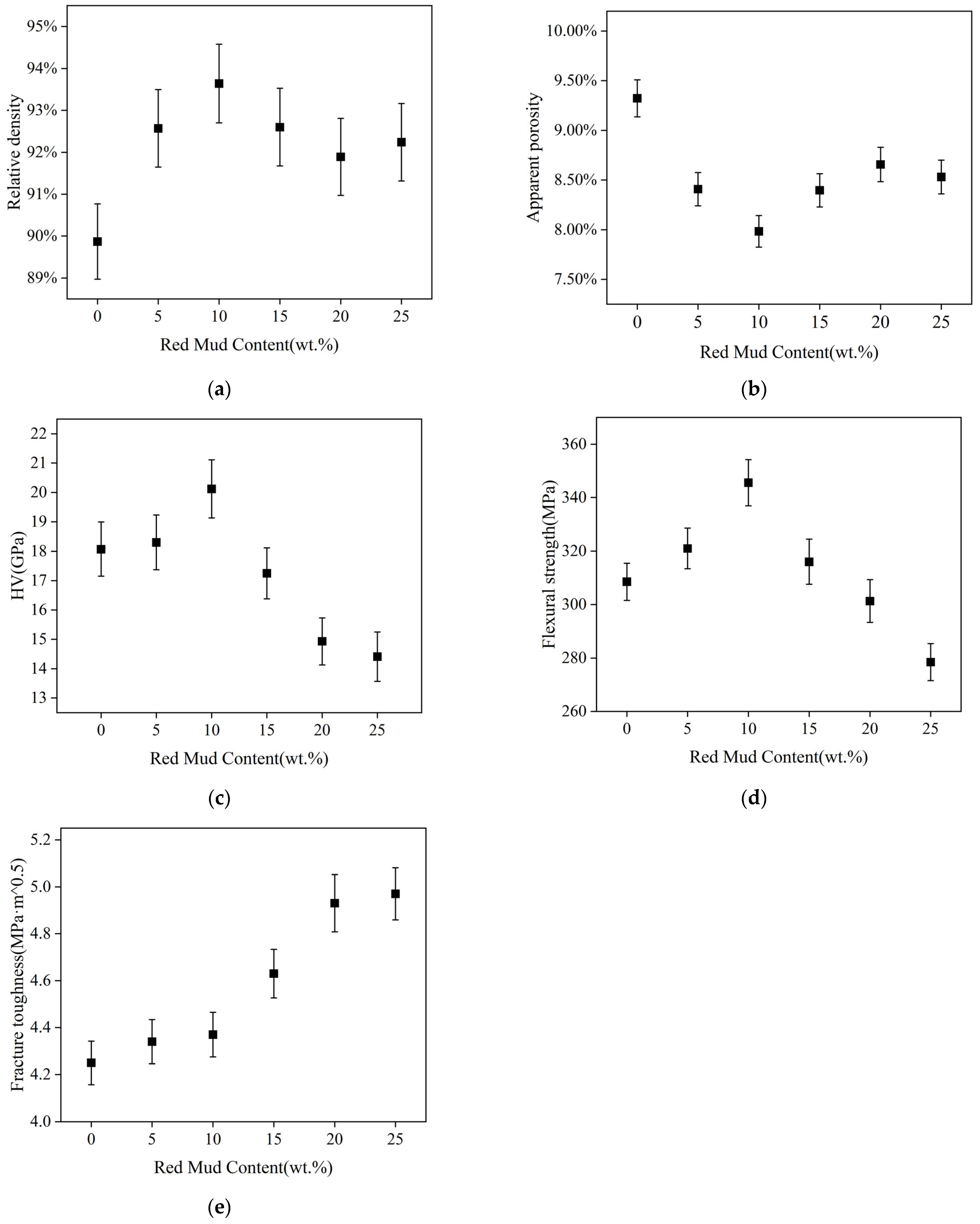 Materials 17 01095 g004