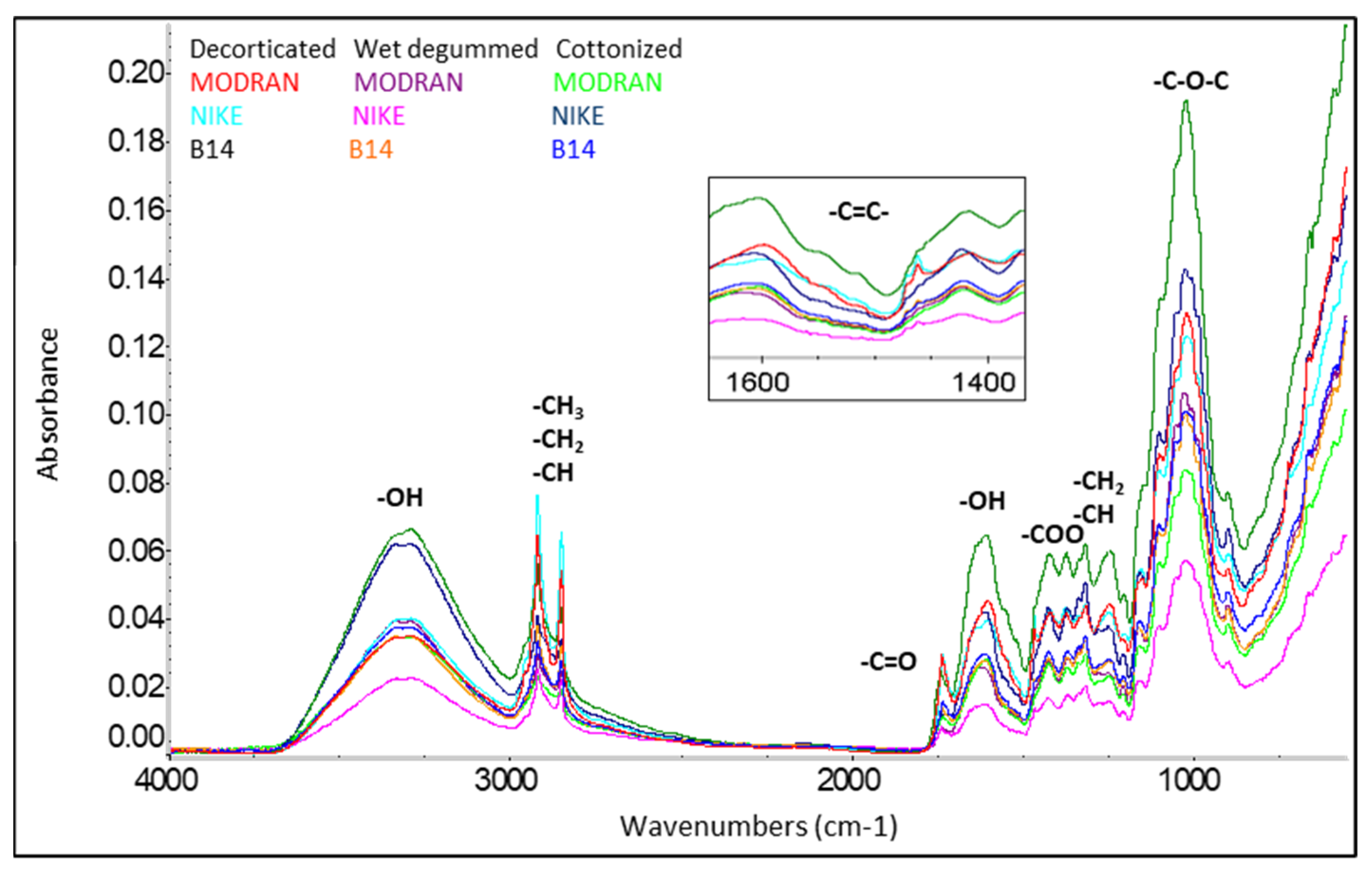 Materials 17 01104 g003 Materials 17 01104 g003