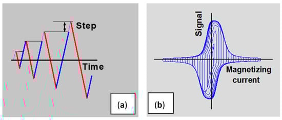 Materials 17 01106 g0a1