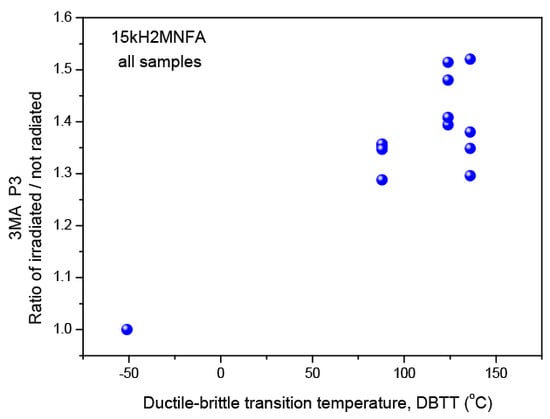 Materials 17 01106 g0a10