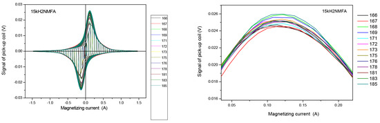 Materials 17 01106 g0a12