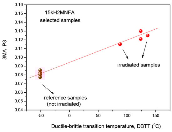 Materials 17 01106 g0a14