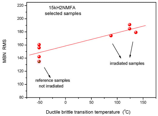 Materials 17 01106 g0a15