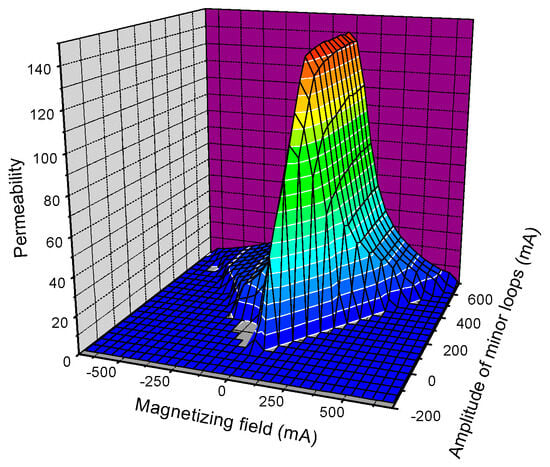 Materials 17 01106 g0a2