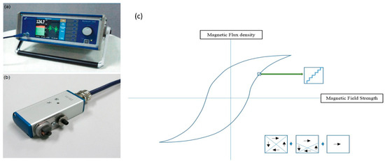Materials 17 01106 g0a5