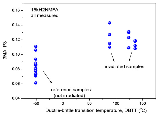 Materials 17 01106 g0a7