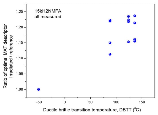 Materials 17 01106 g0a9