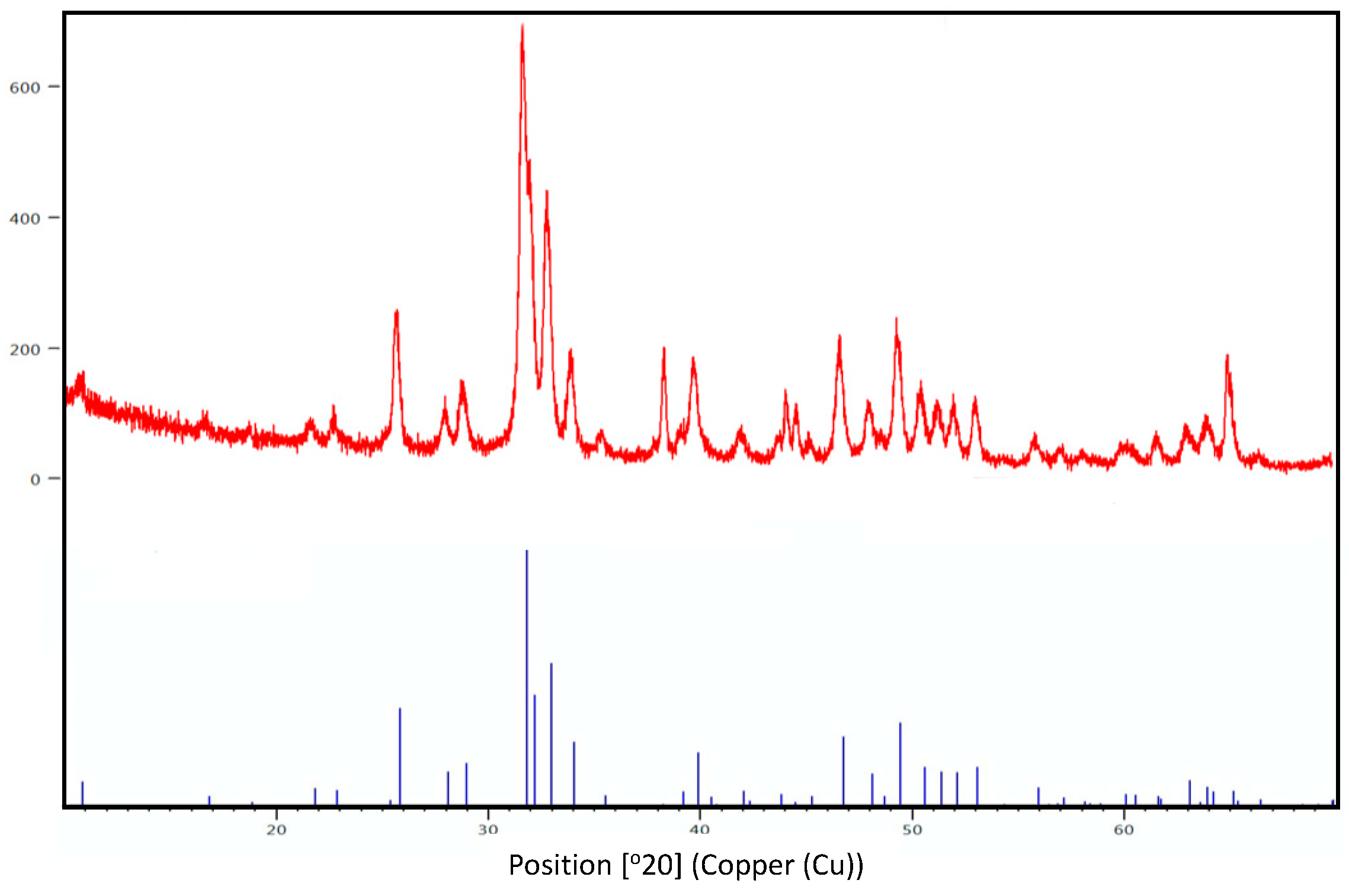 Materials 17 01107 g003 Materials 17 01107 g003