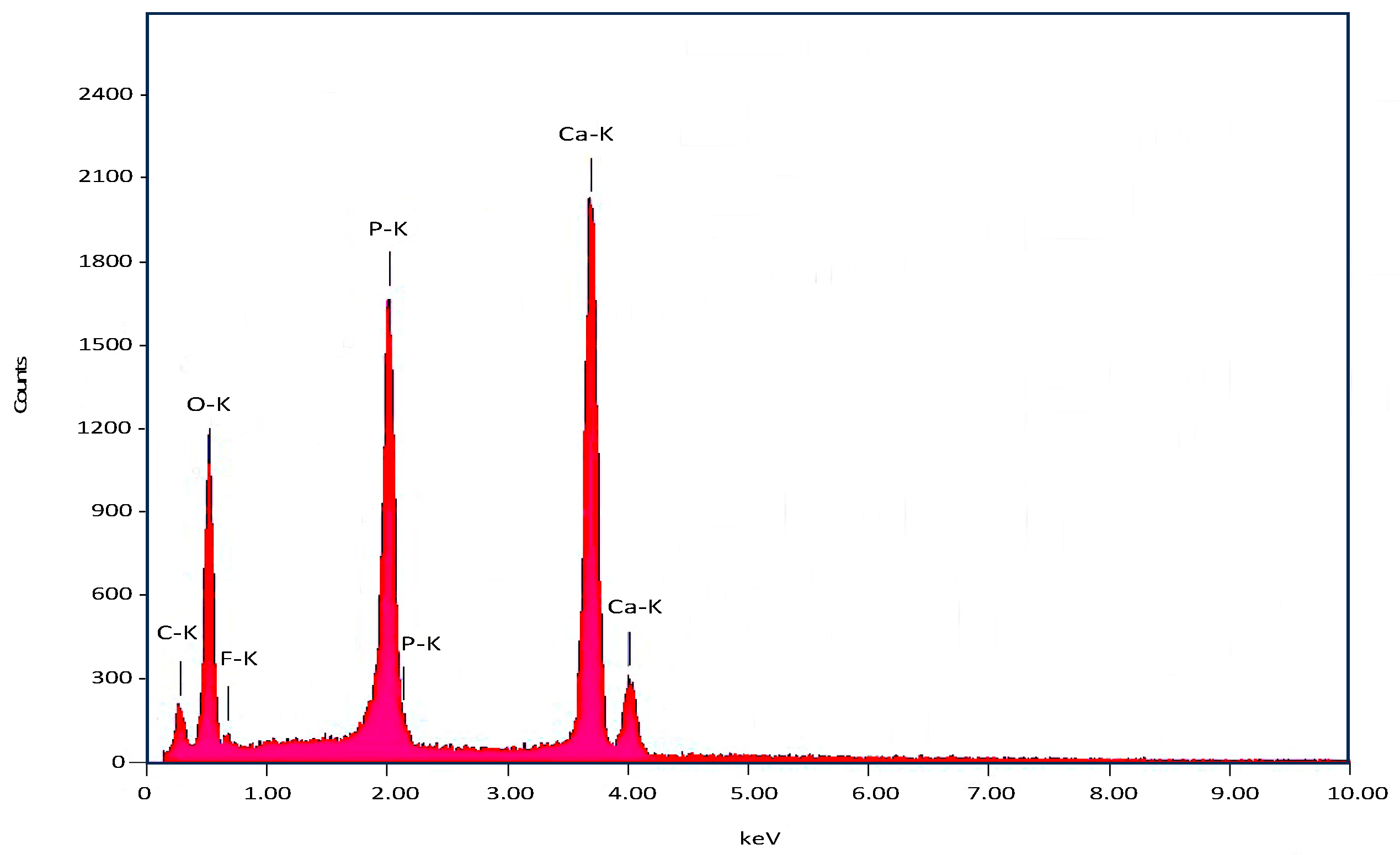 Materials 17 01107 g005 Materials 17 01107 g005