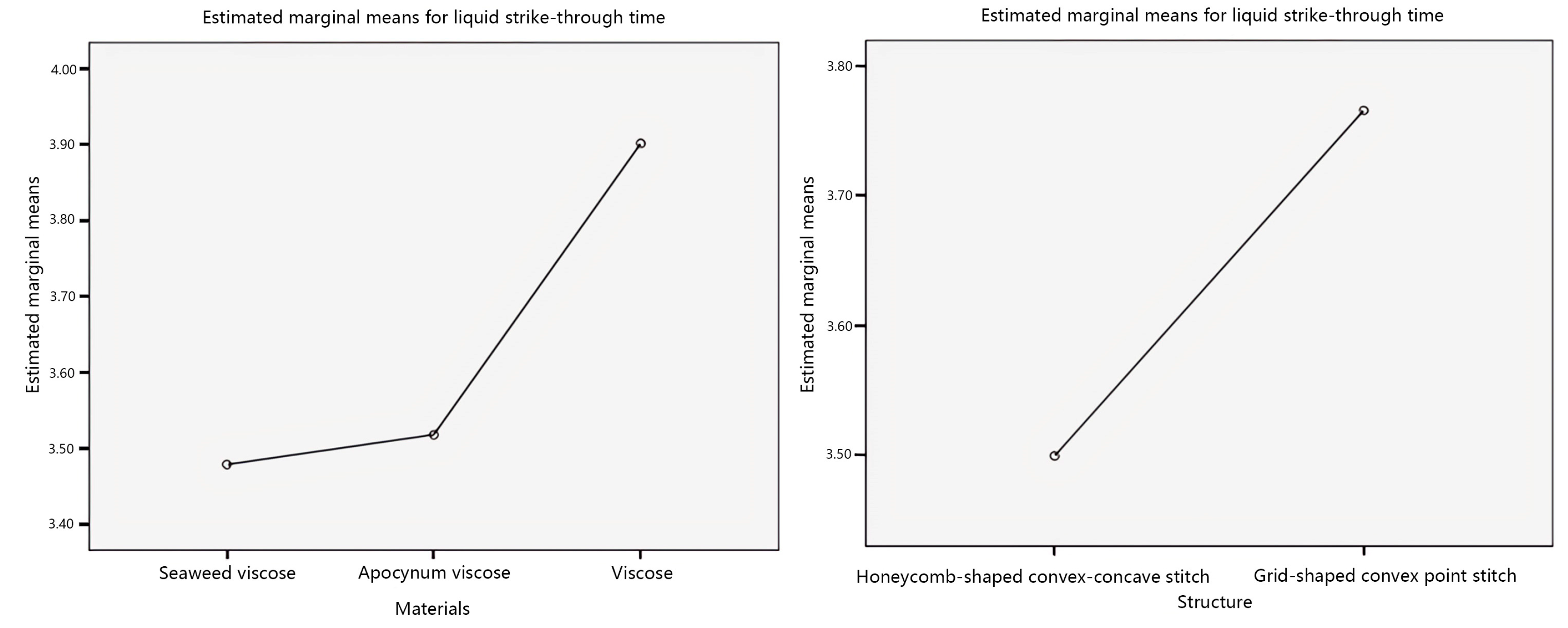 Materials 17 01119 g003