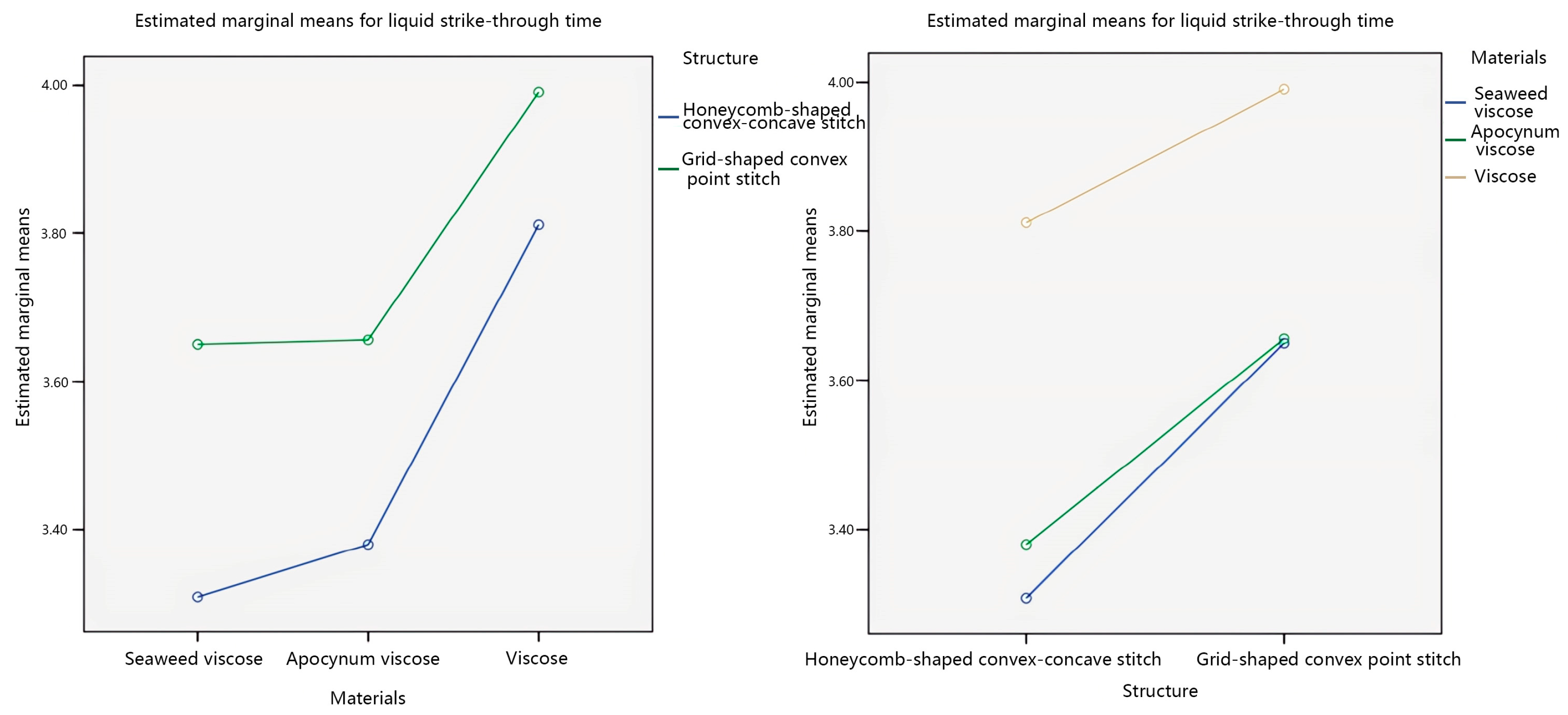 Materials 17 01119 g004