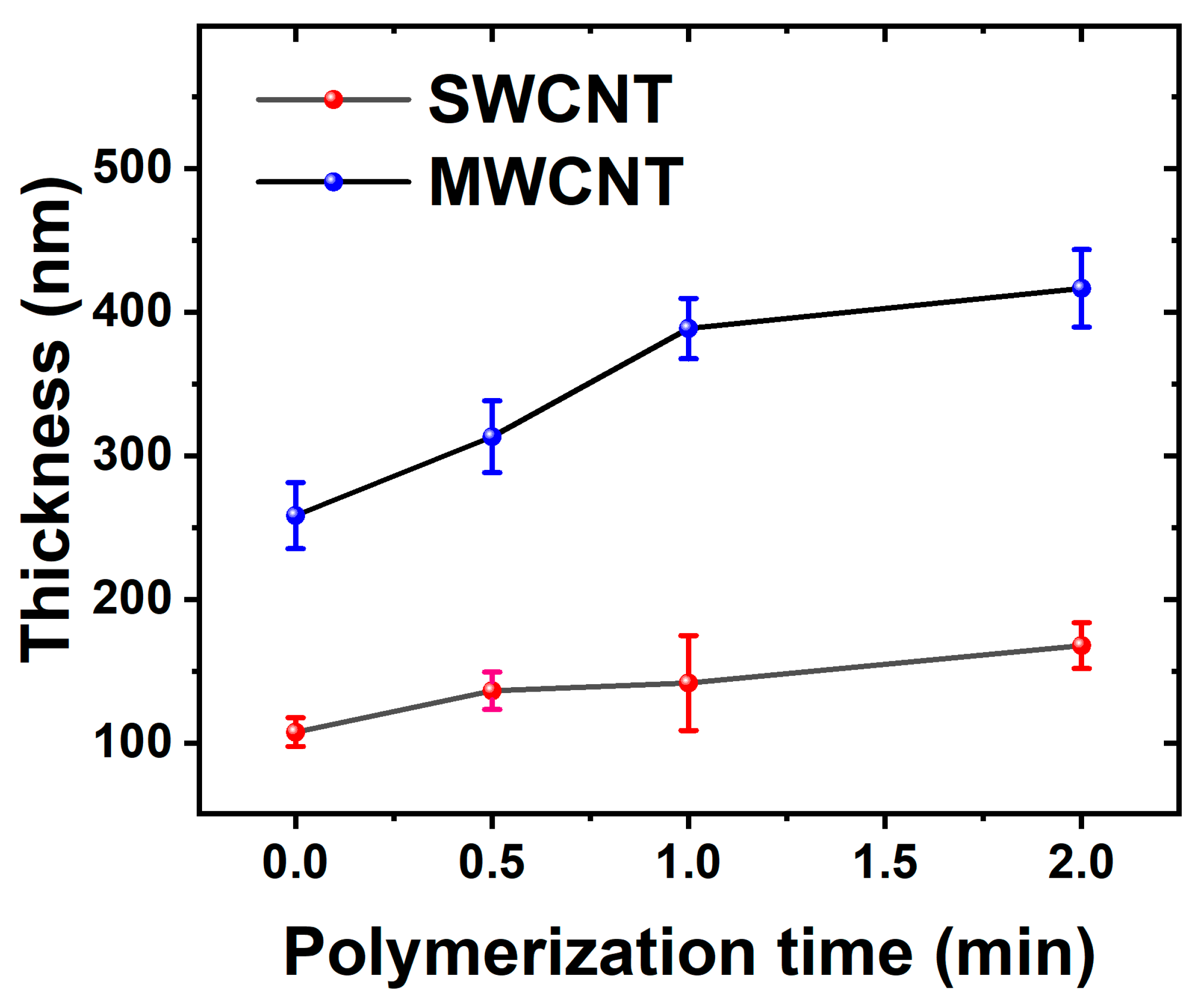 Materials 17 01121 g002 Materials 17 01121 g002