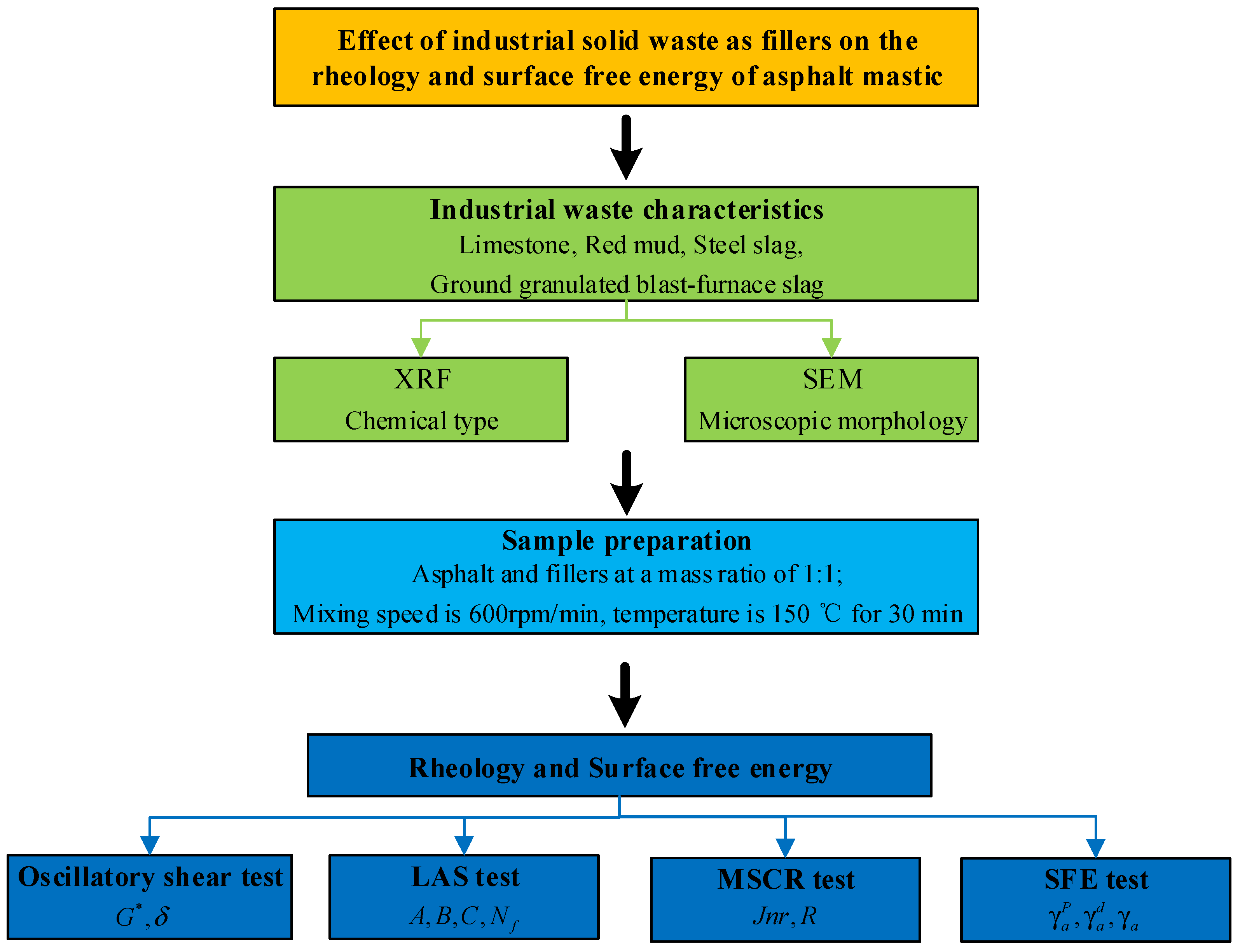 Materials 17 01125 g001